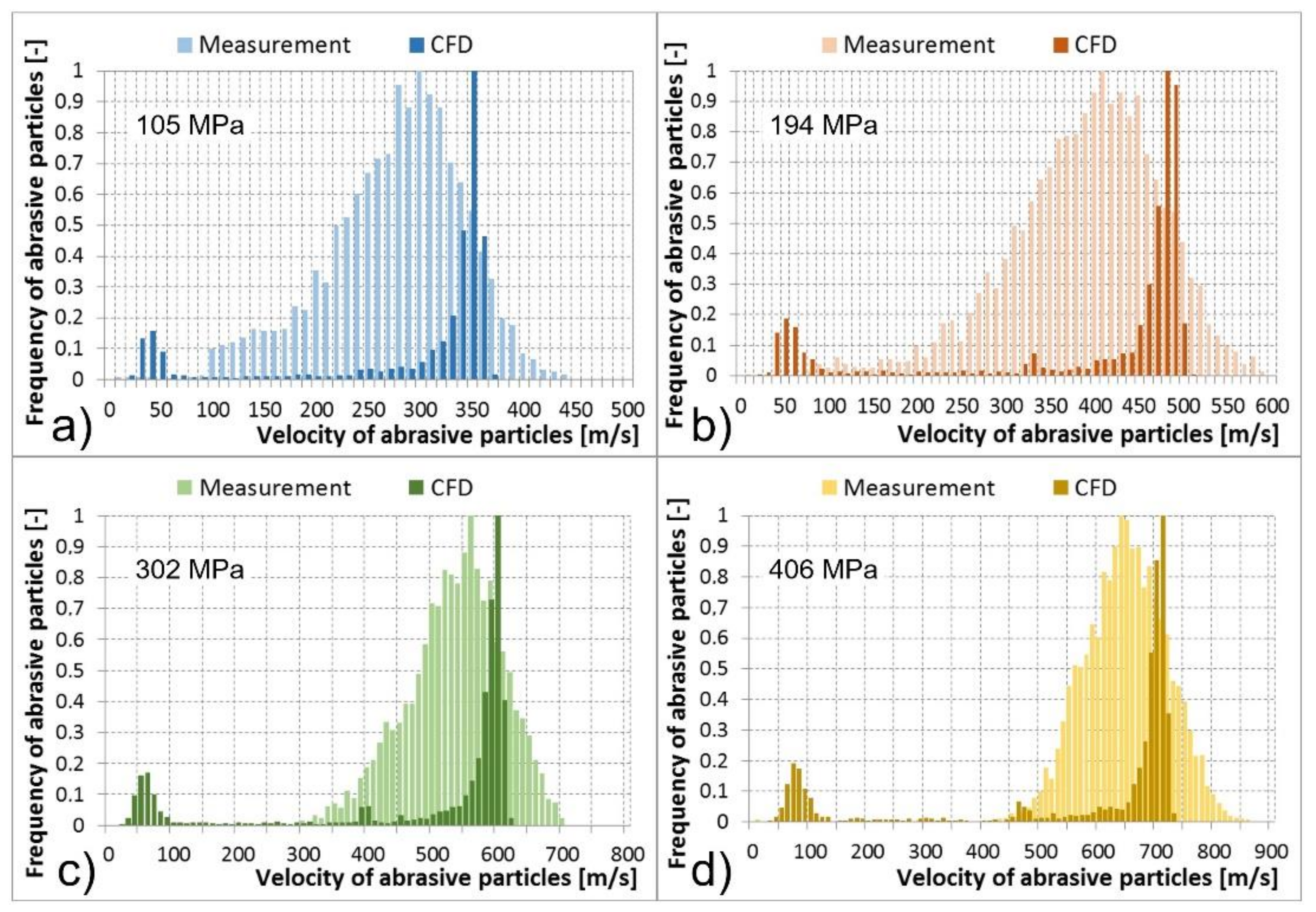 Materials 14 03919 g014 550