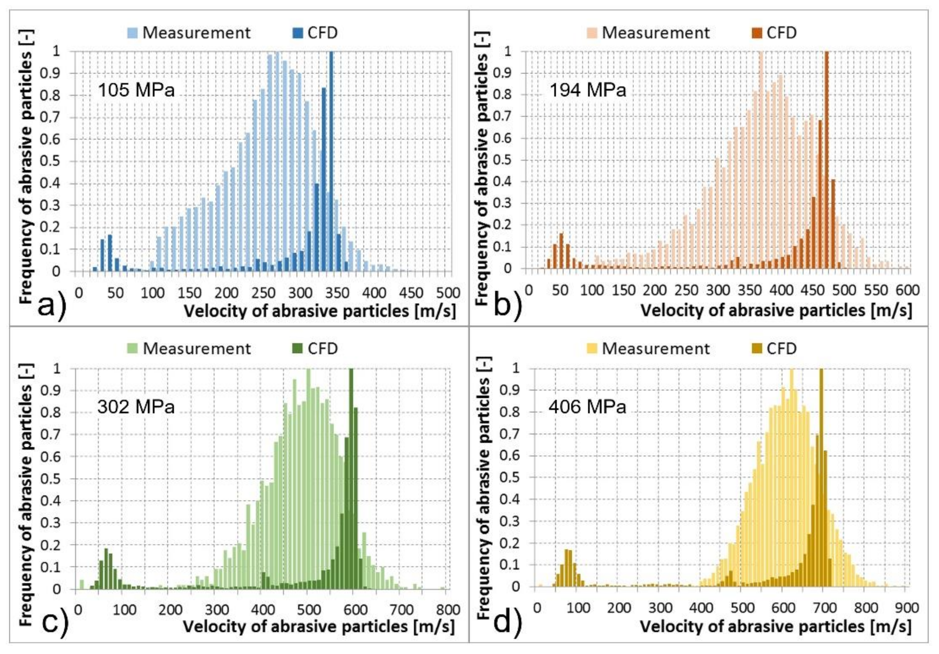Materials 14 03919 g015 550
