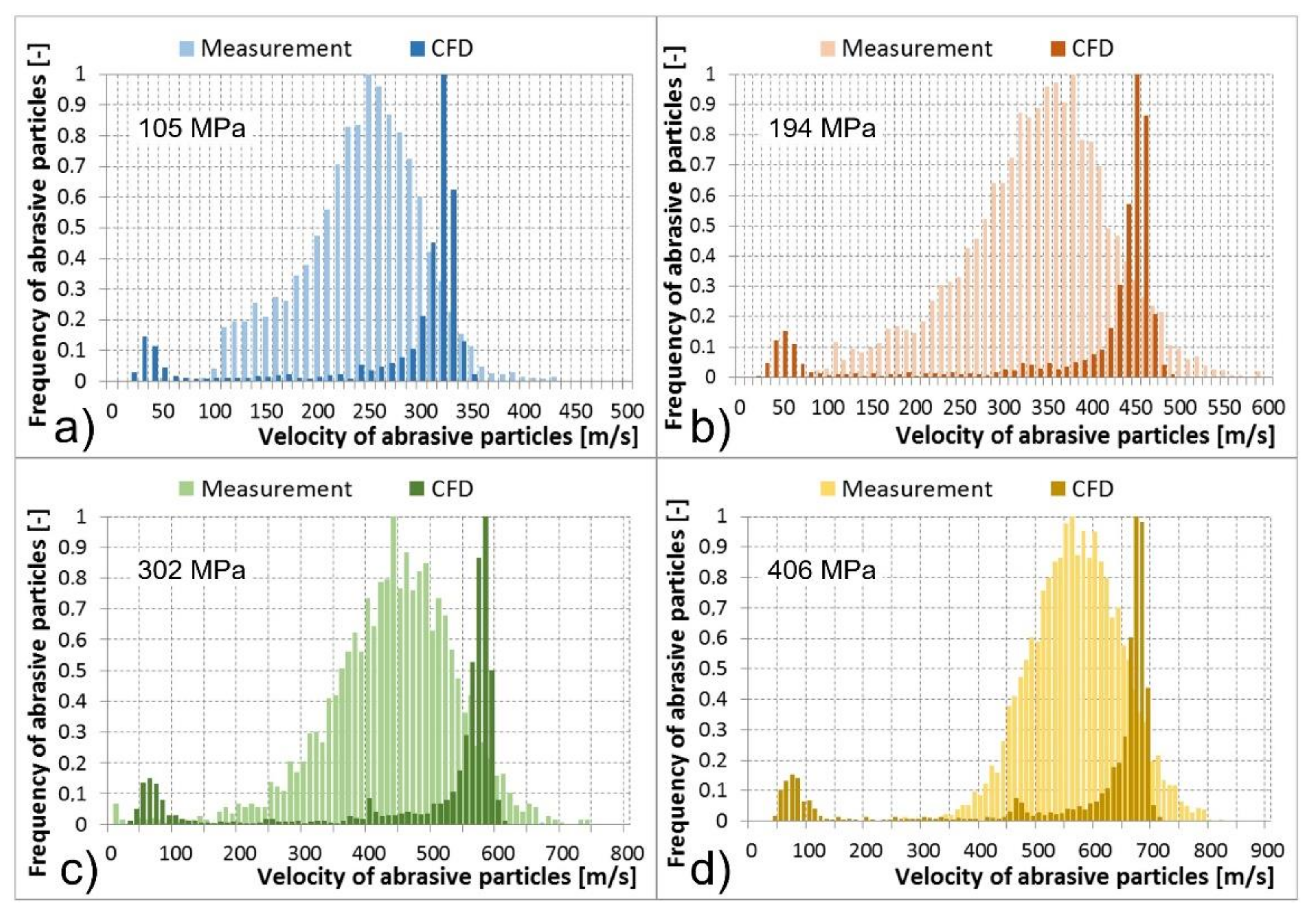 Materials 14 03919 g016 550