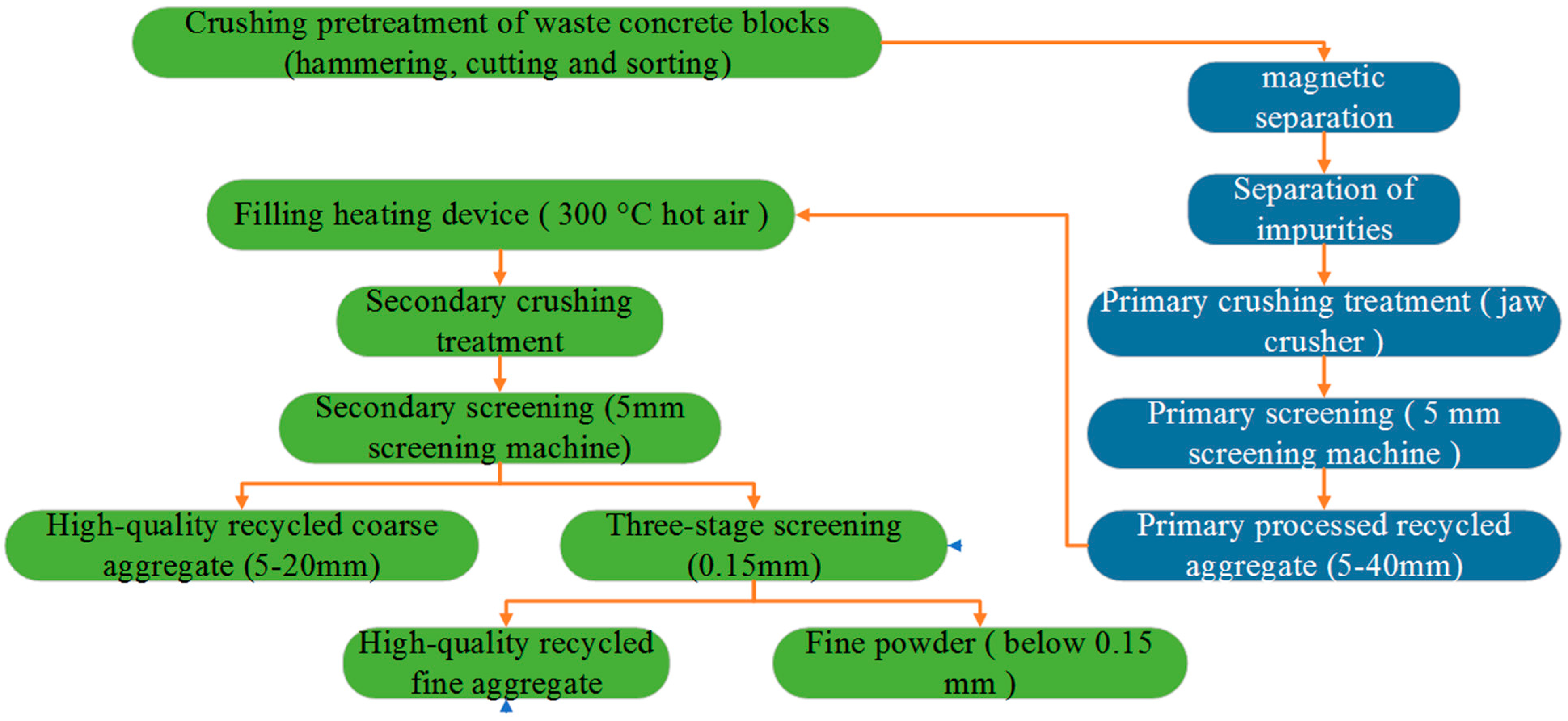 Materials 14 03921 g001 550