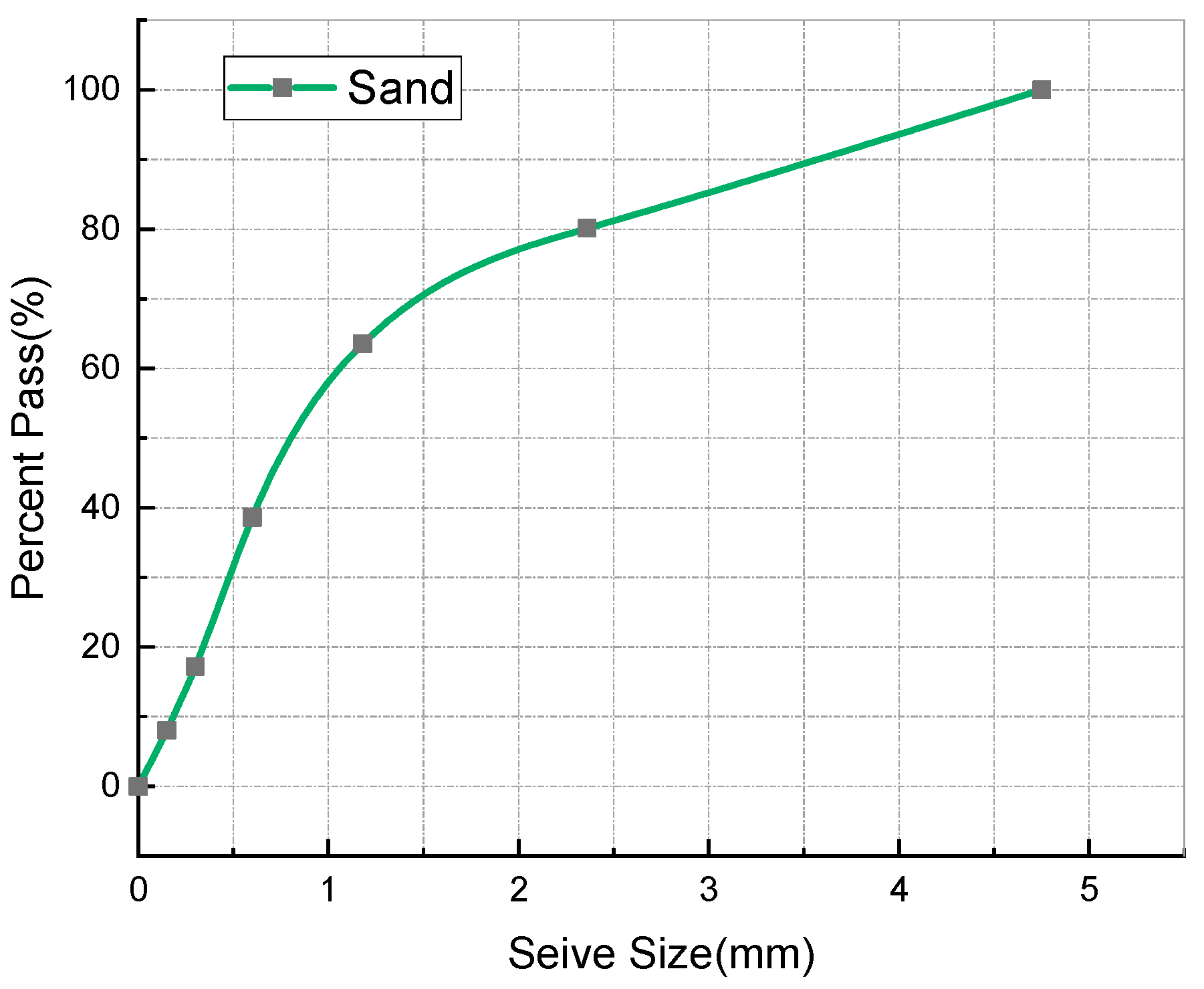 Materials 14 03921 g004 550