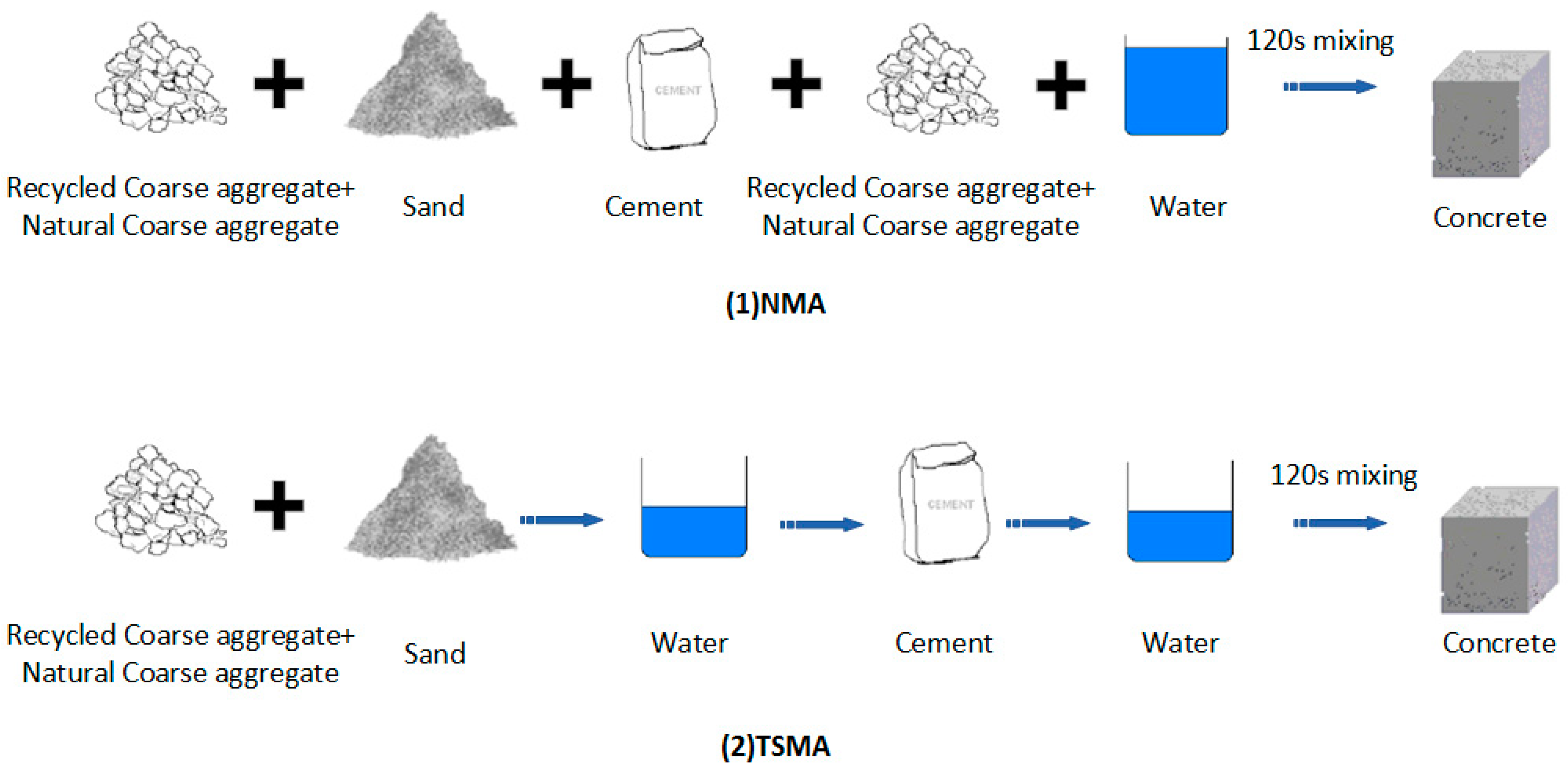 Materials 14 03921 g005 550