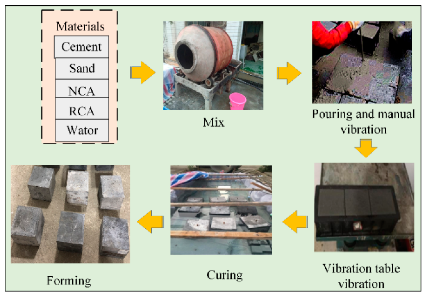 Materials 14 03921 g006 550