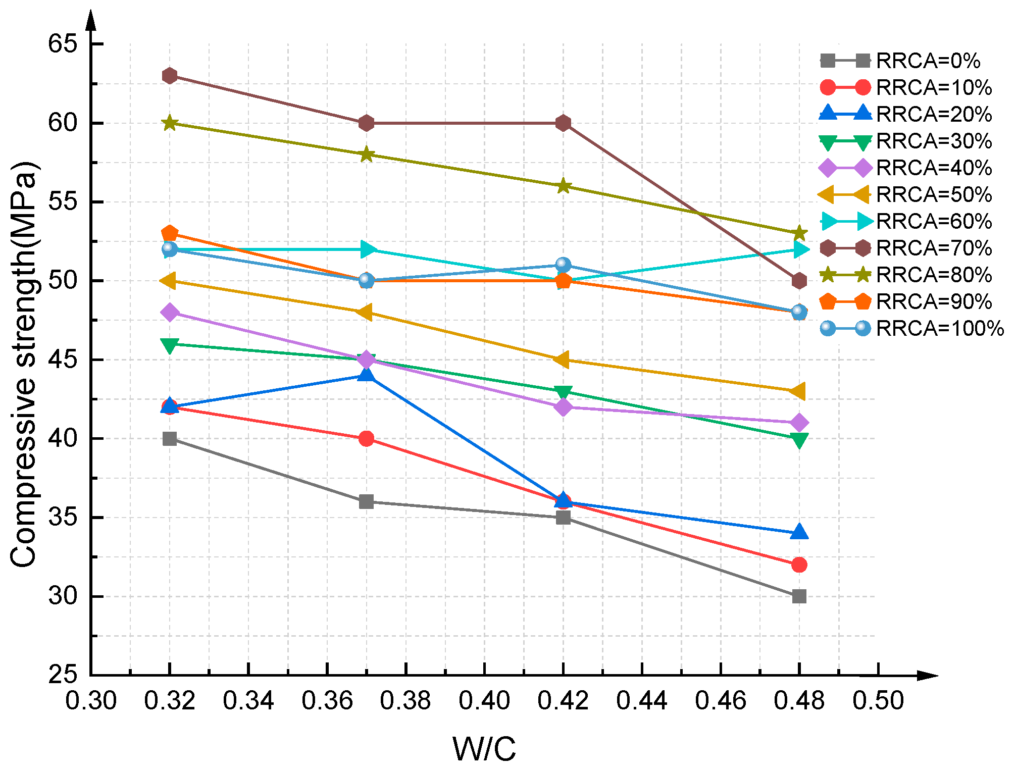 Materials 14 03921 g013 550