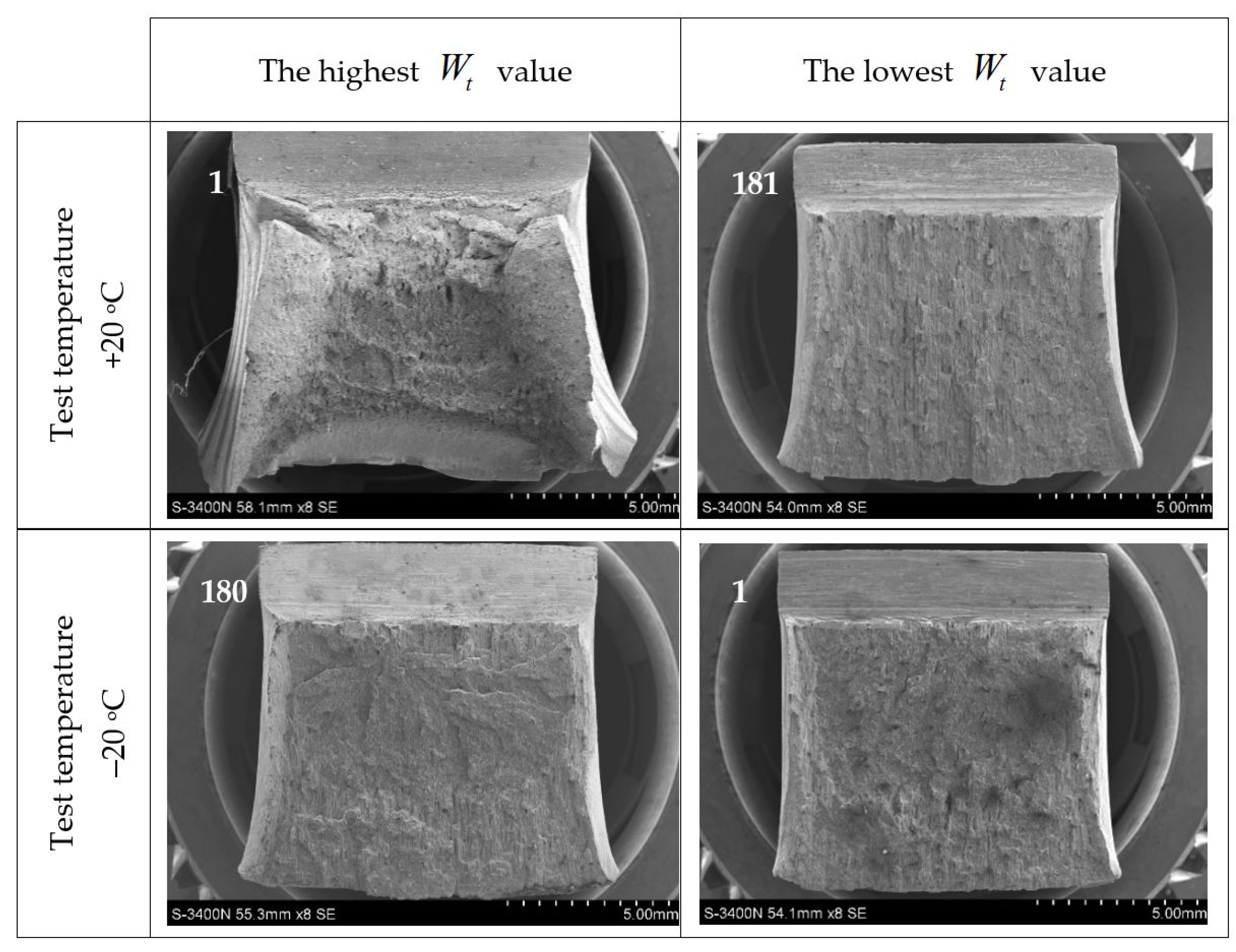 Materials Free FullText PostFire Susceptibility to Brittle