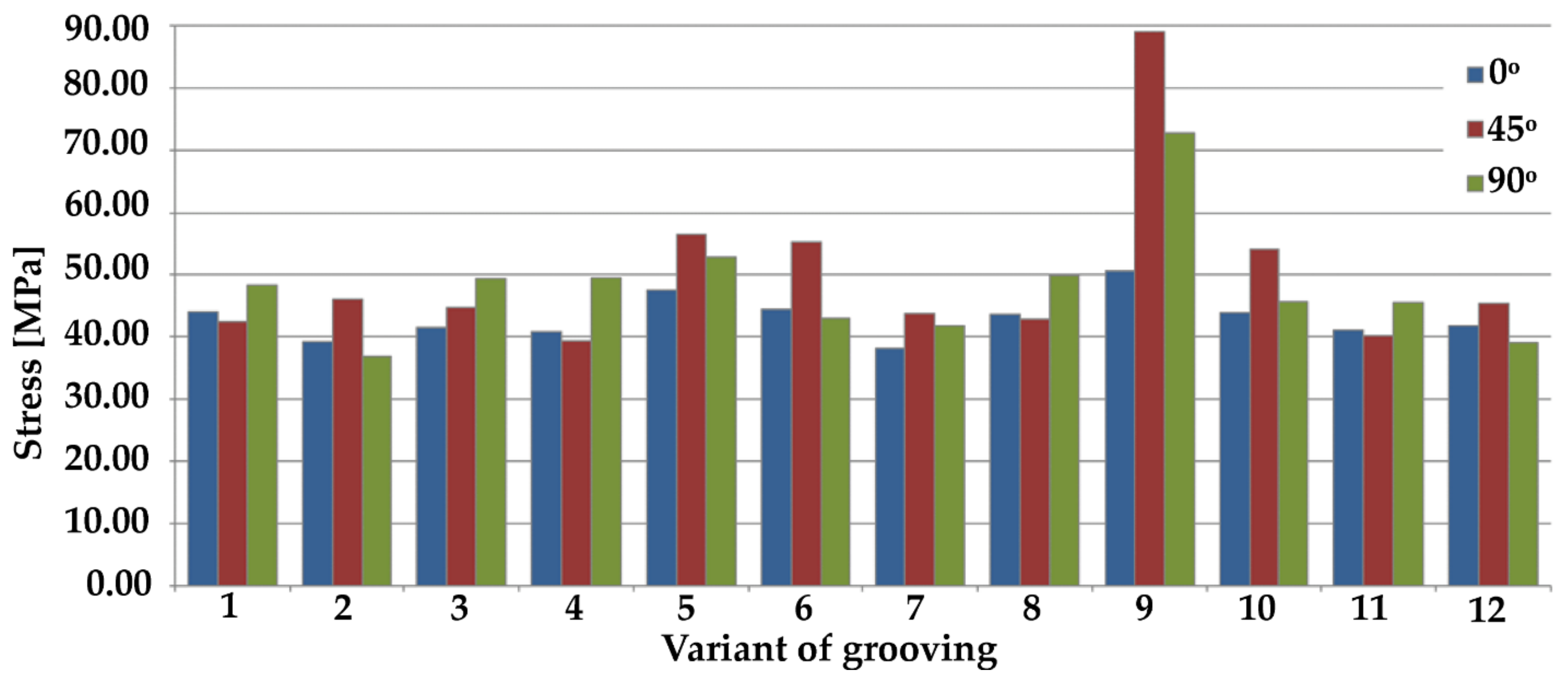 Materials 14 03927 g008 Materials 14 03927 g008