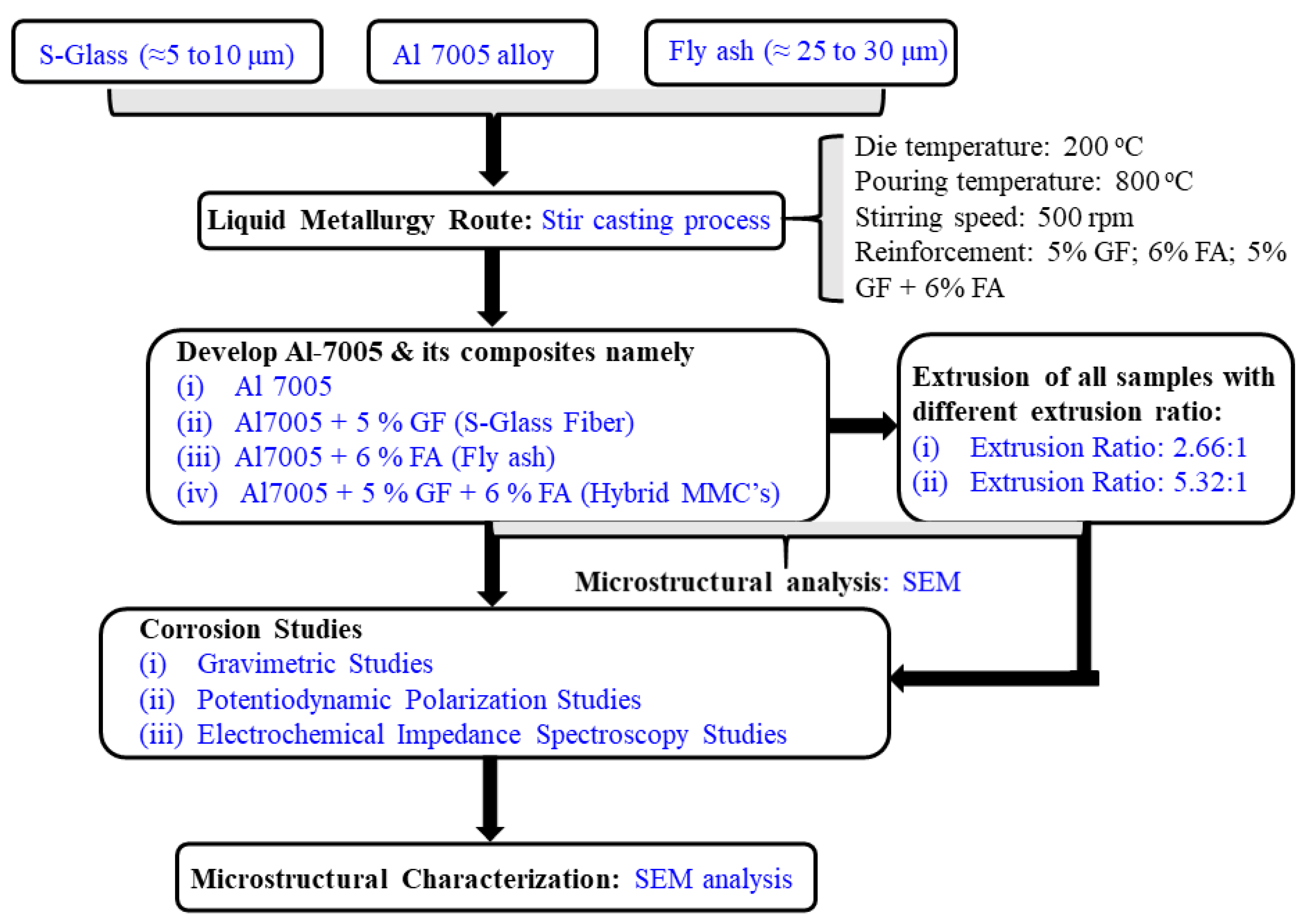 Materials 14 03929 g002