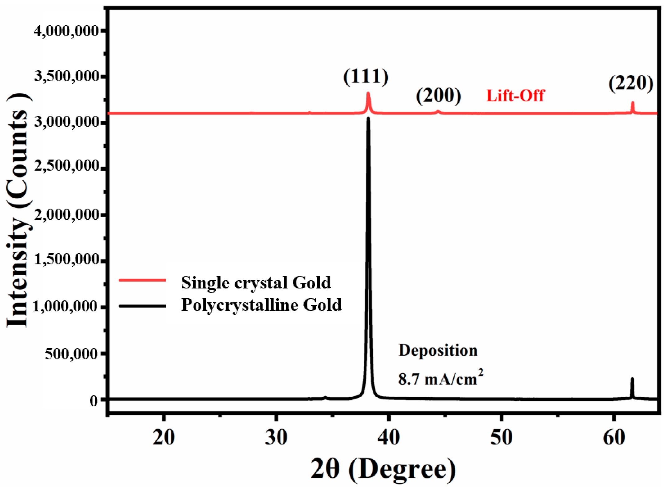 Materials 14 03930 g002