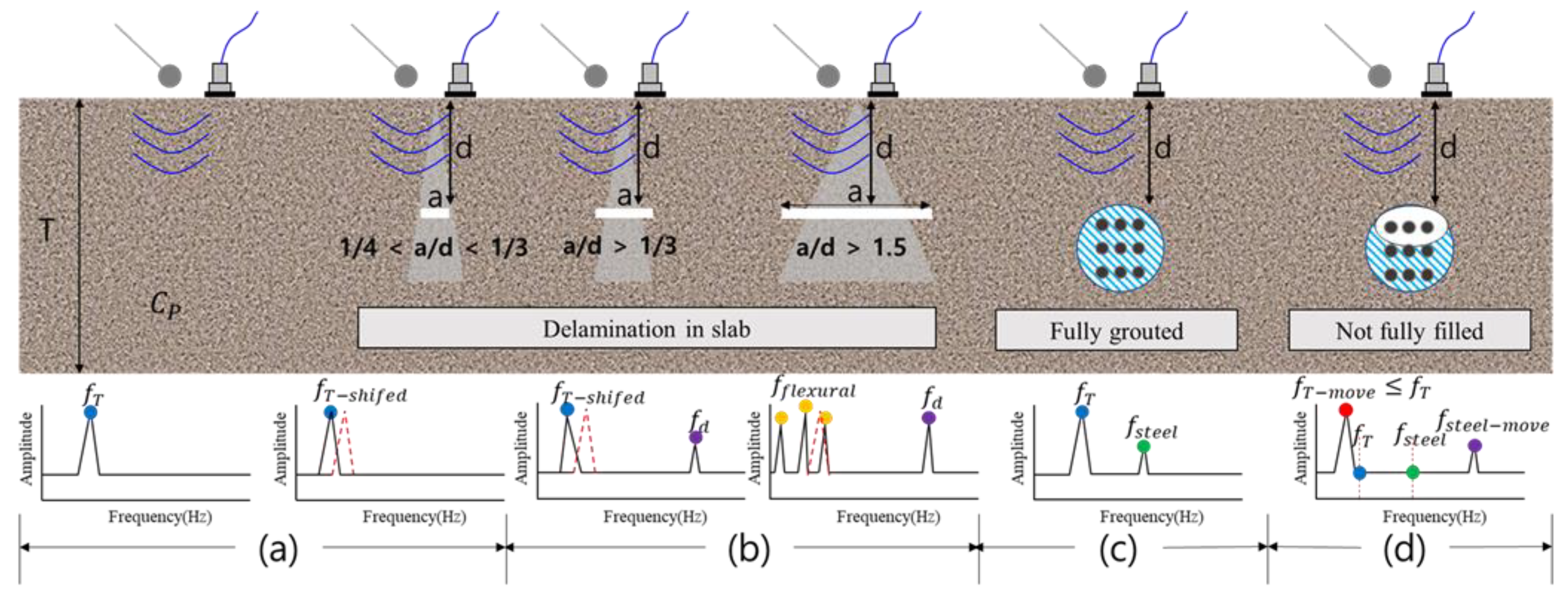 Materials 14 03931 g005