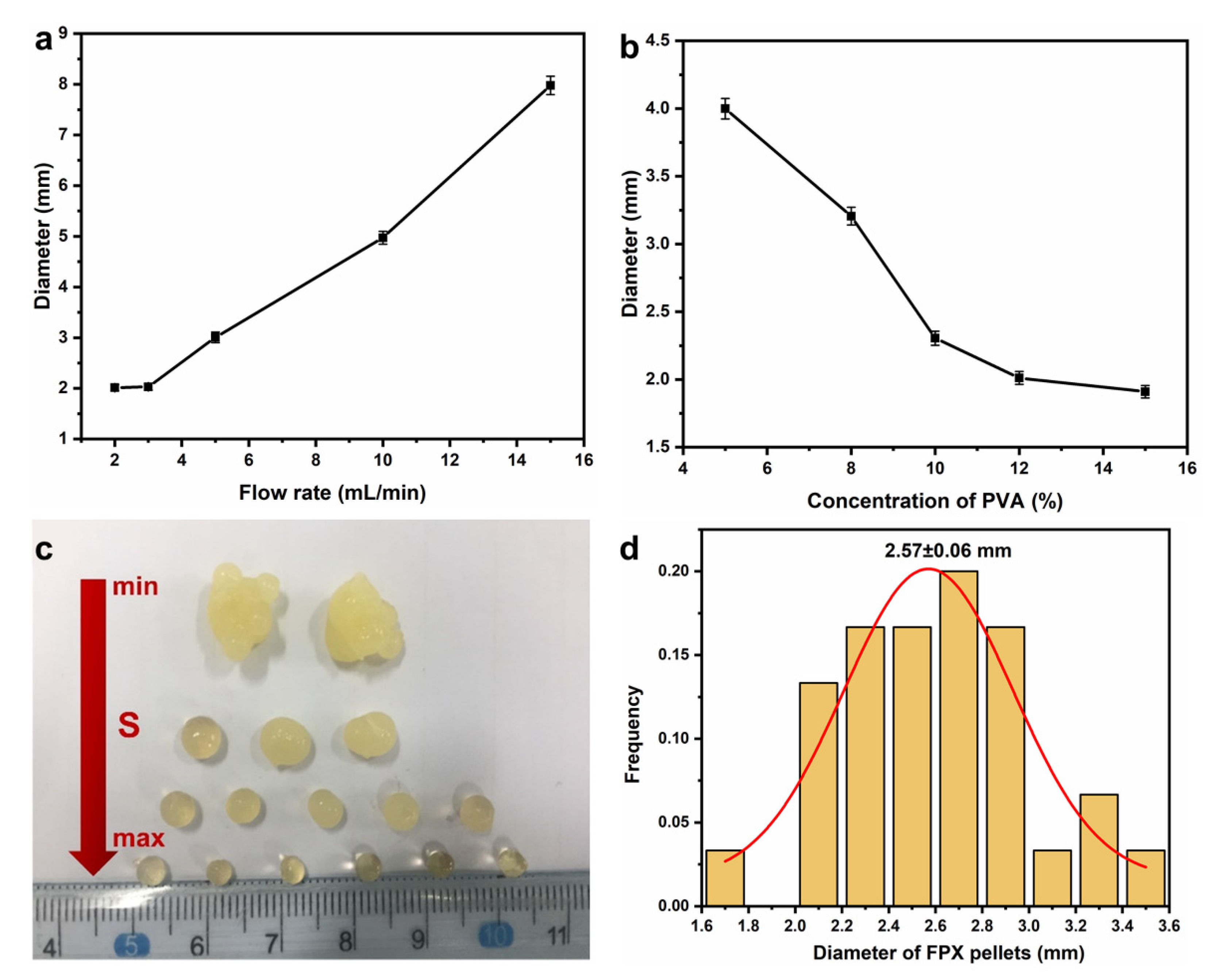 Materials 14 03932 g003