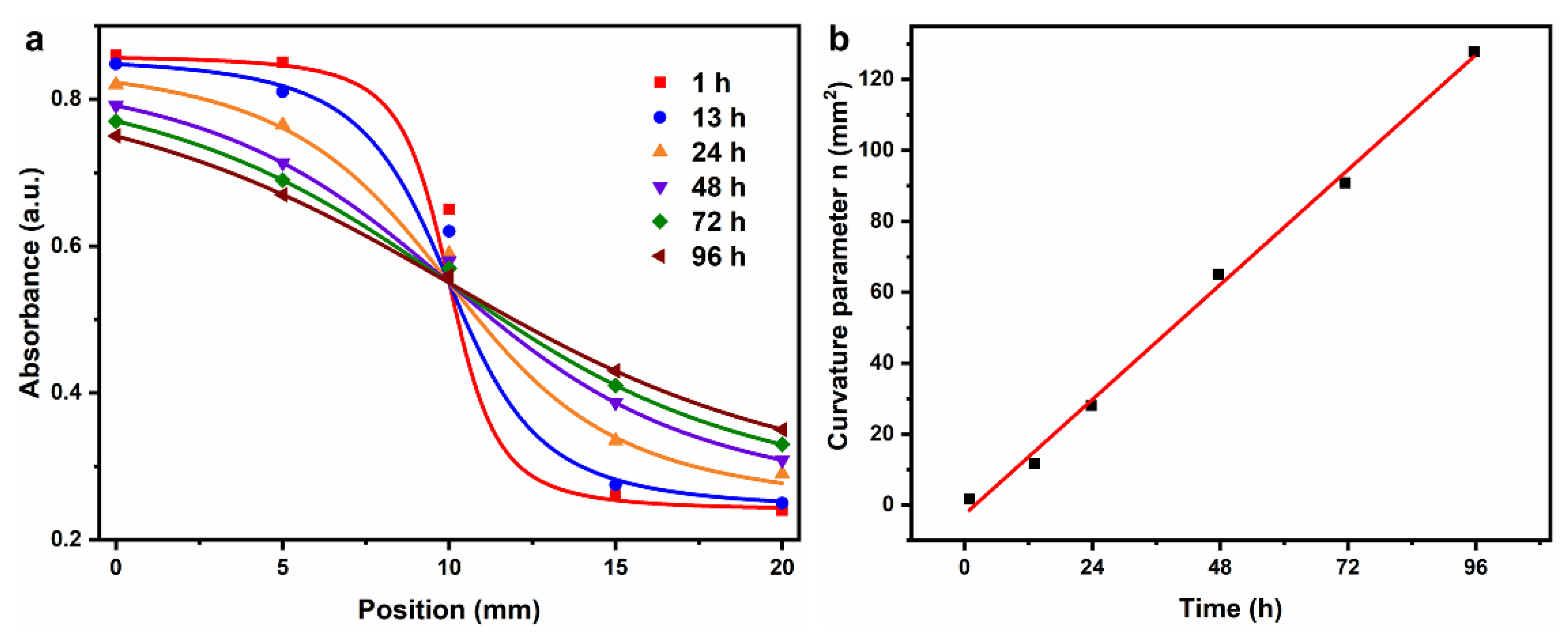 Materials 14 03932 g008