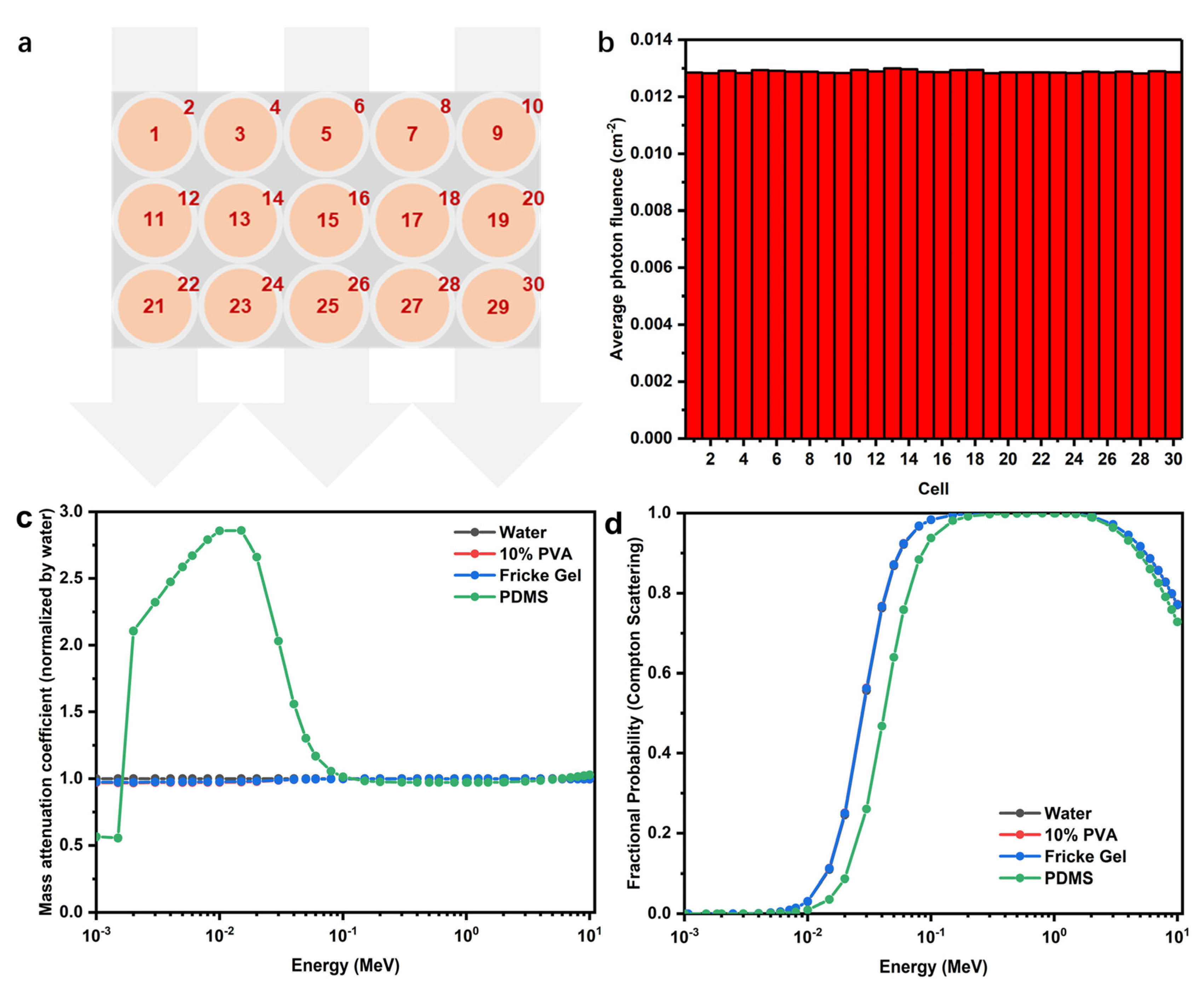 Materials 14 03932 g010