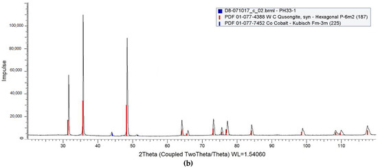 Materials Free Full Text Influence Of Co Content And Chemical Nature Of The Co Binder On The Corrosion Resistance Of Nanostructured Wc Co Hardmetals In Acidic Solution