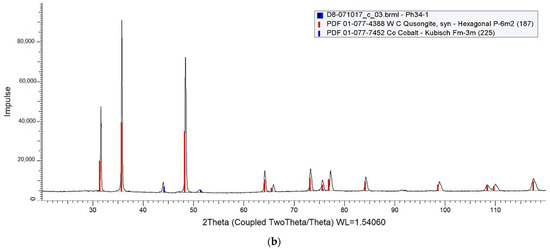 Materials Free Full Text Influence Of Co Content And Chemical Nature Of The Co Binder On The Corrosion Resistance Of Nanostructured Wc Co Hardmetals In Acidic Solution