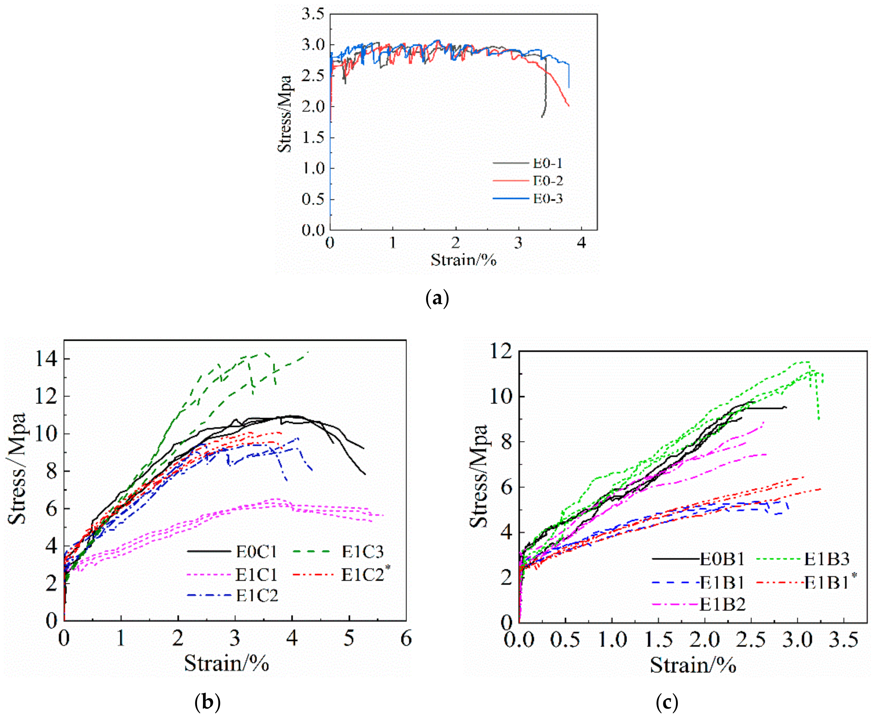 Materials 14 03936 g005 550