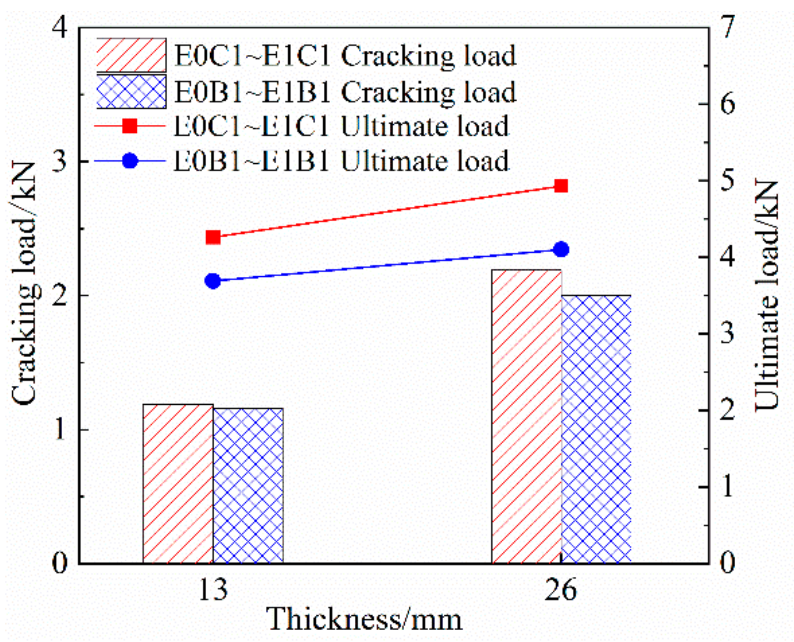 Materials 14 03936 g006 550