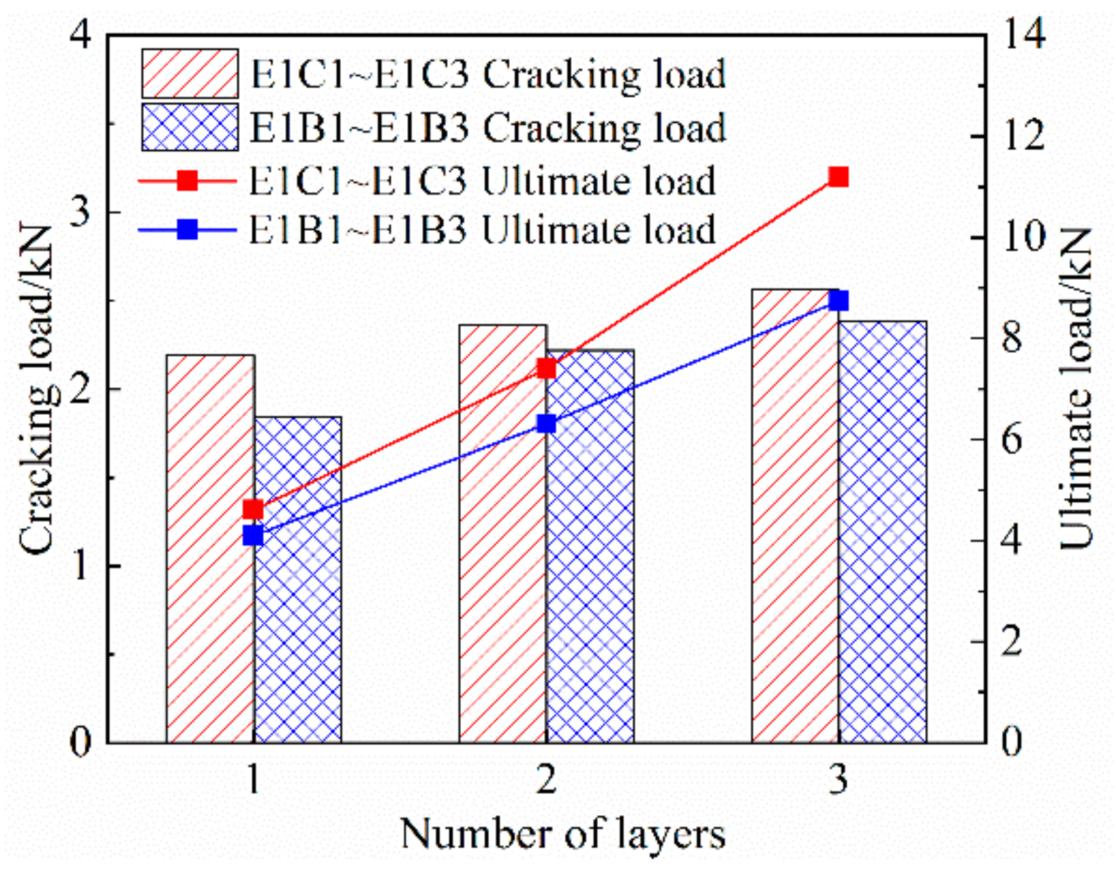 Materials 14 03936 g007 550