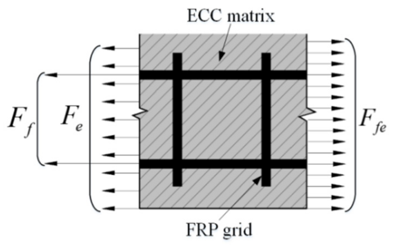 Materials 14 03936 g010 550