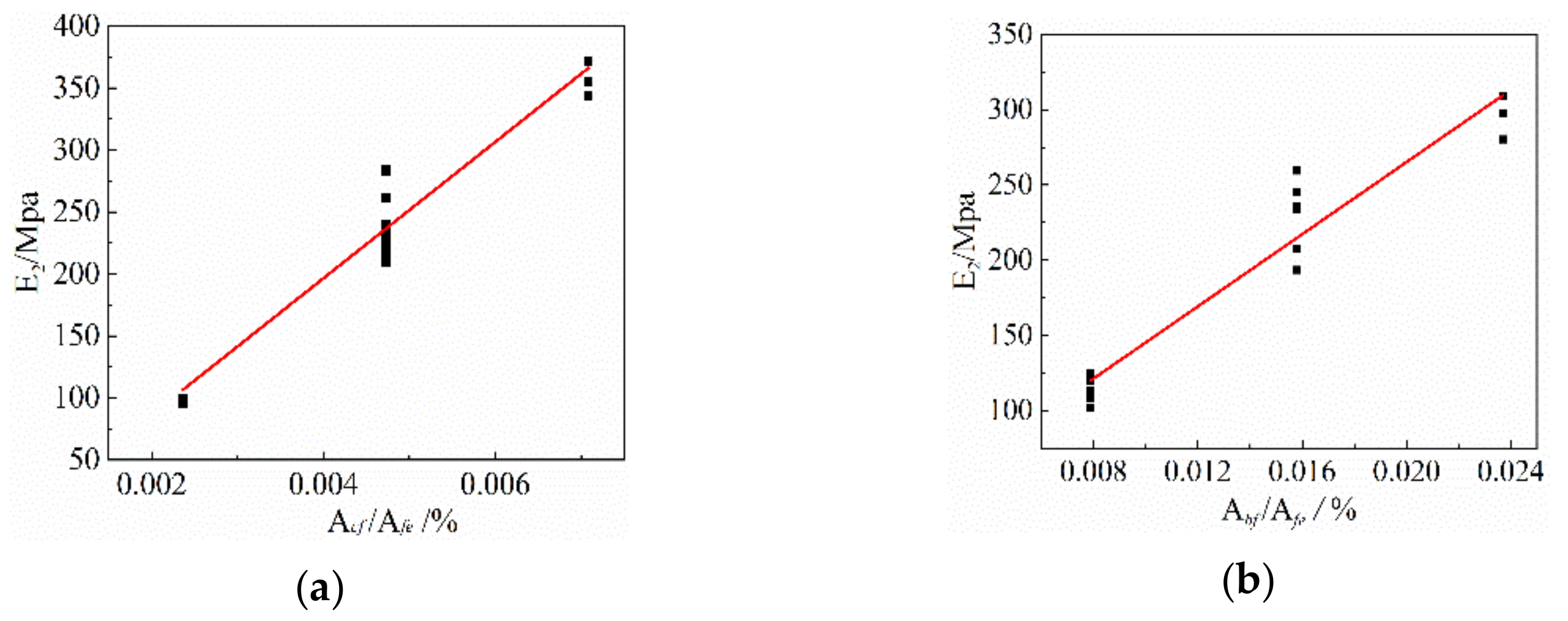 Materials 14 03936 g011 550