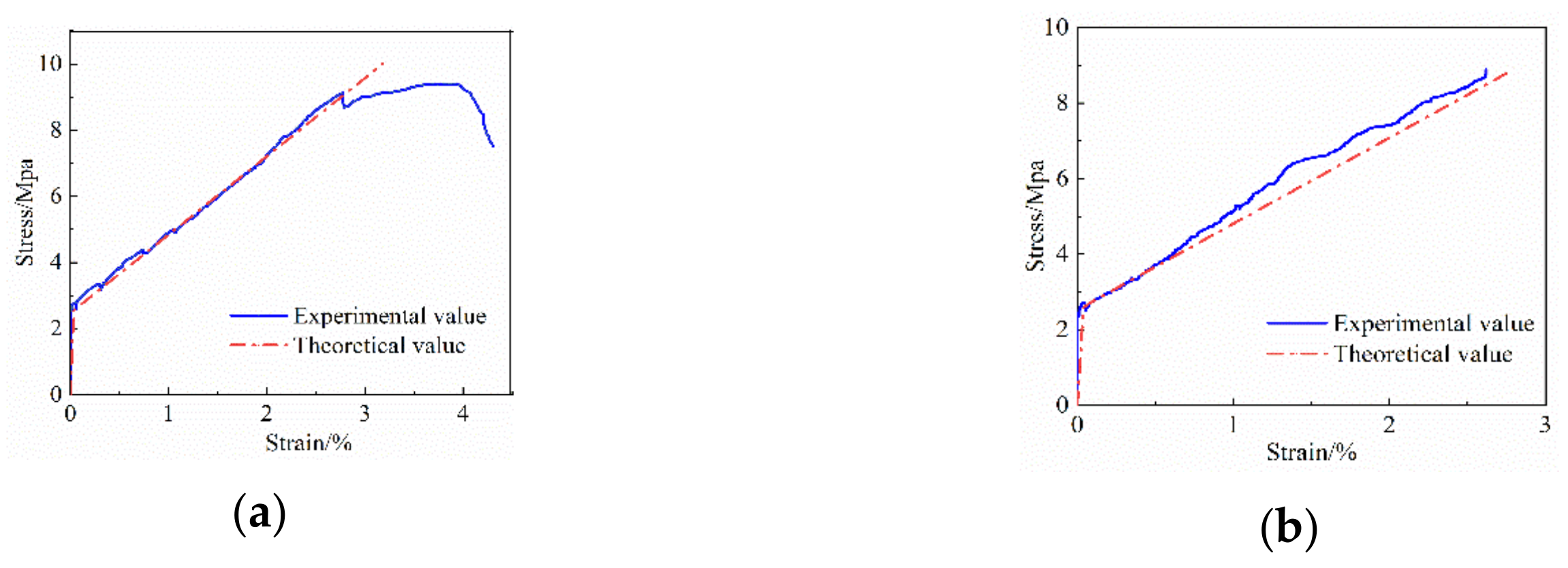 Materials 14 03936 g012 550