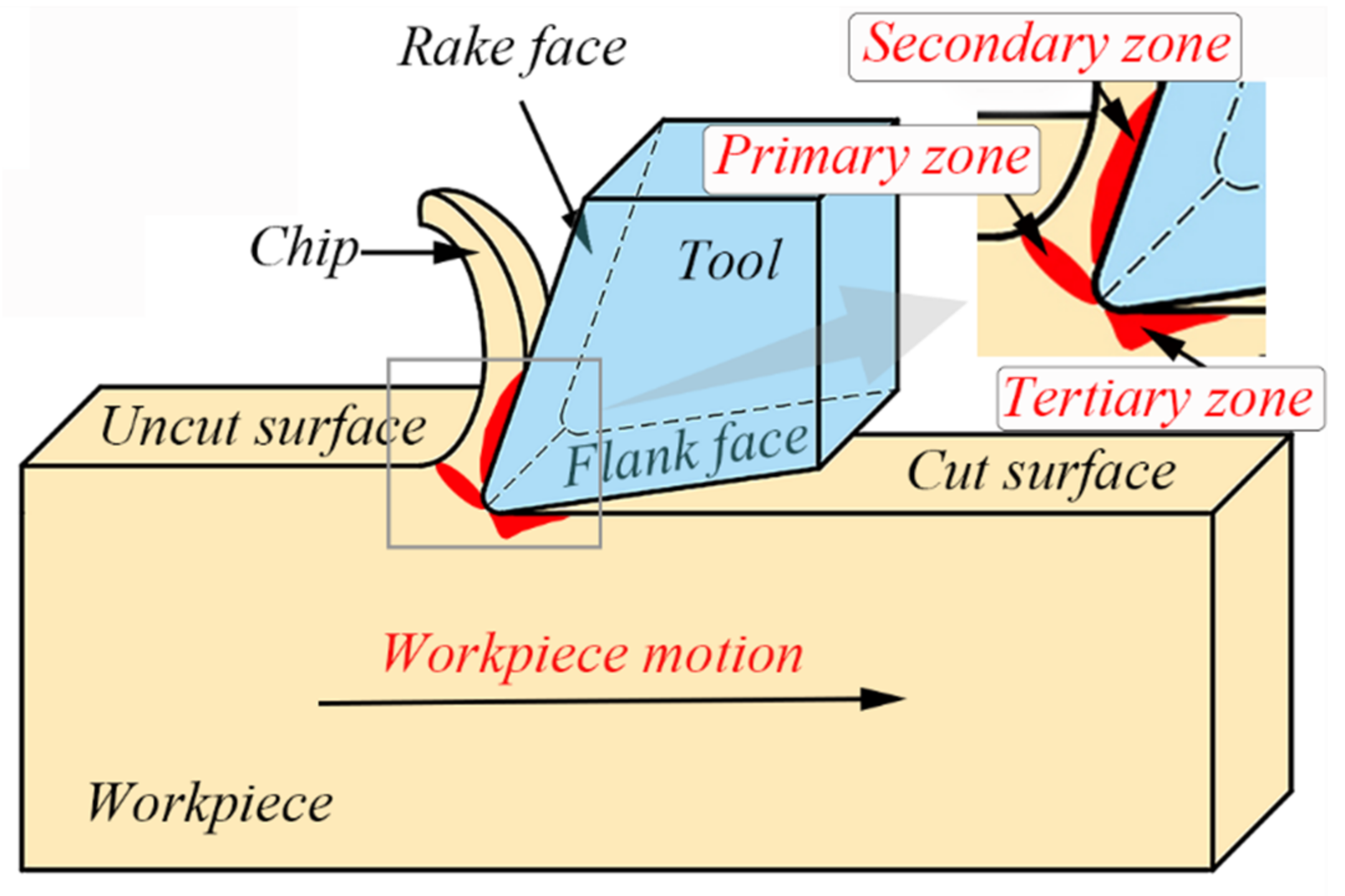 Materials 14 03937 g008