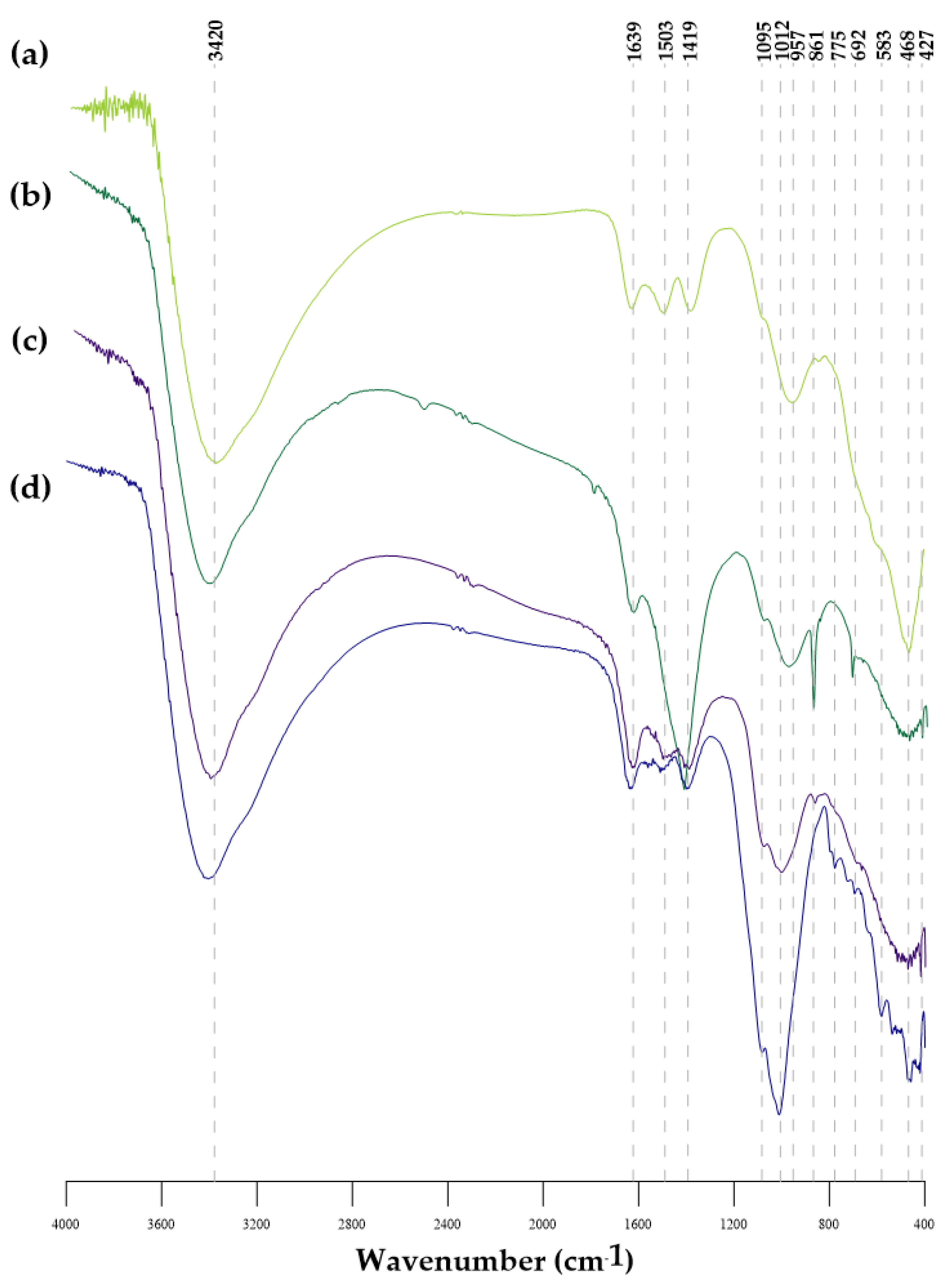 Materials 14 03938 g002 550