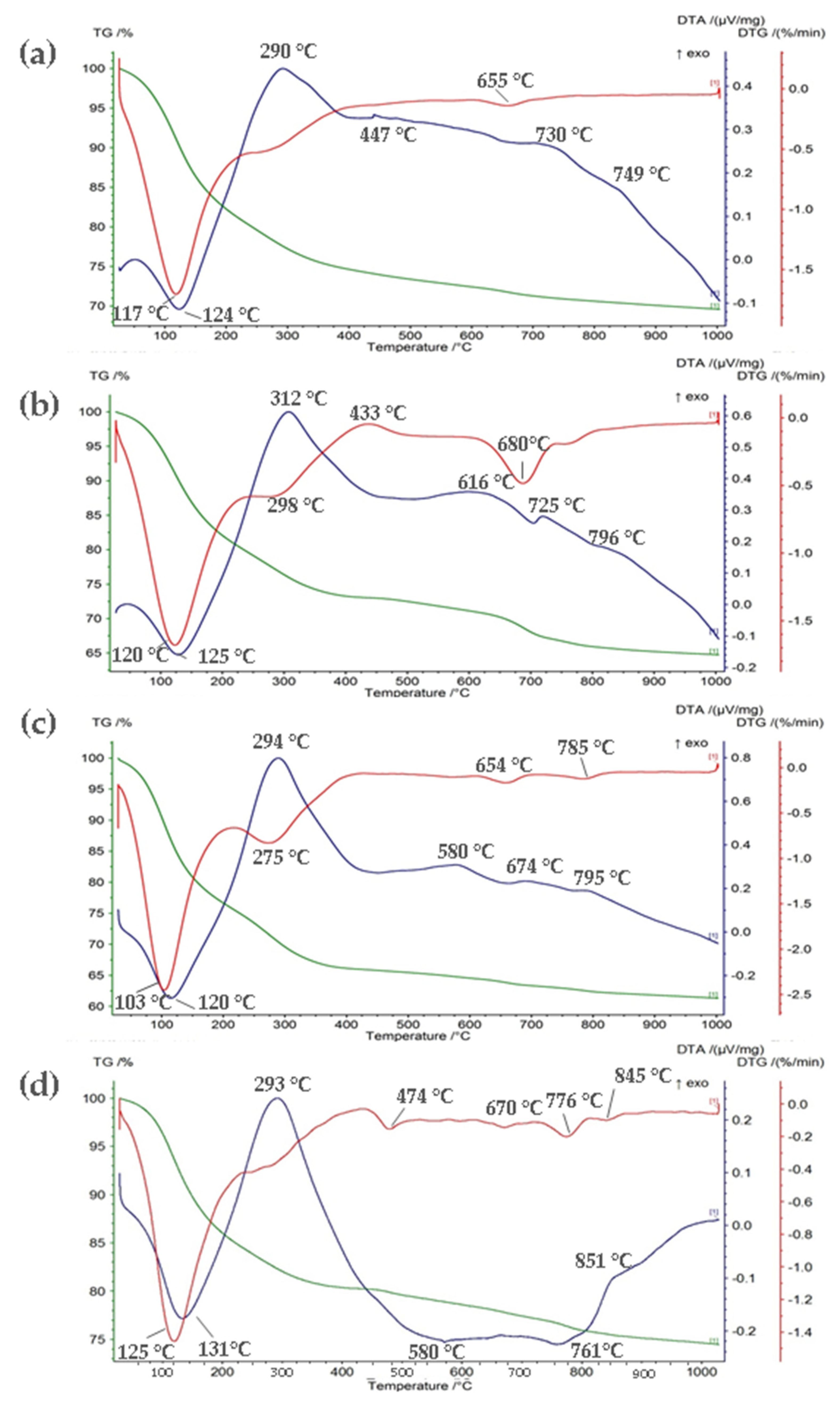 Materials 14 03938 g003 550