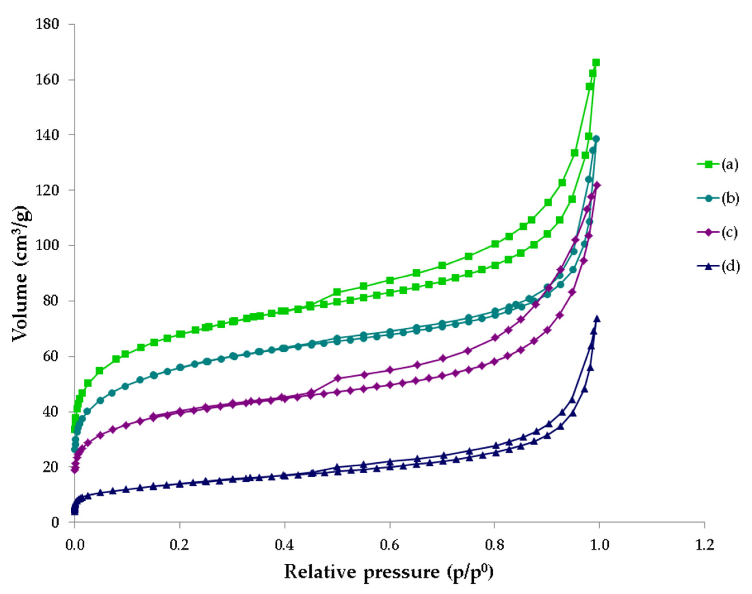Materials 14 03938 g004 550