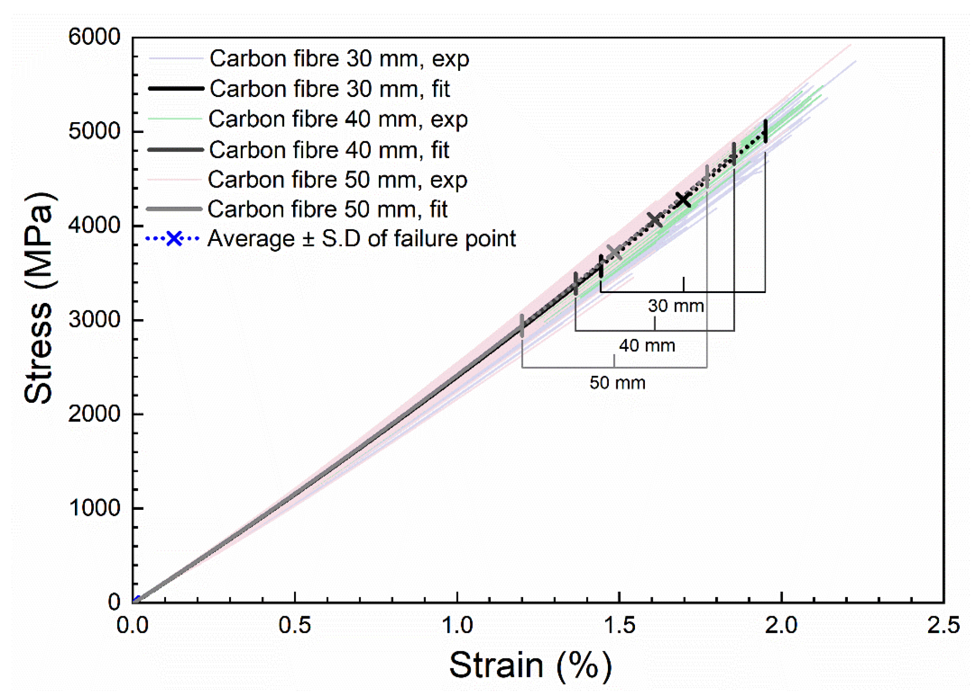 Materials Free FullText Experimental Method for Tensile Testing of