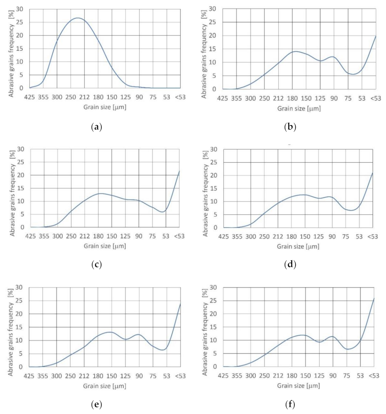 Materials 14 03940 g003