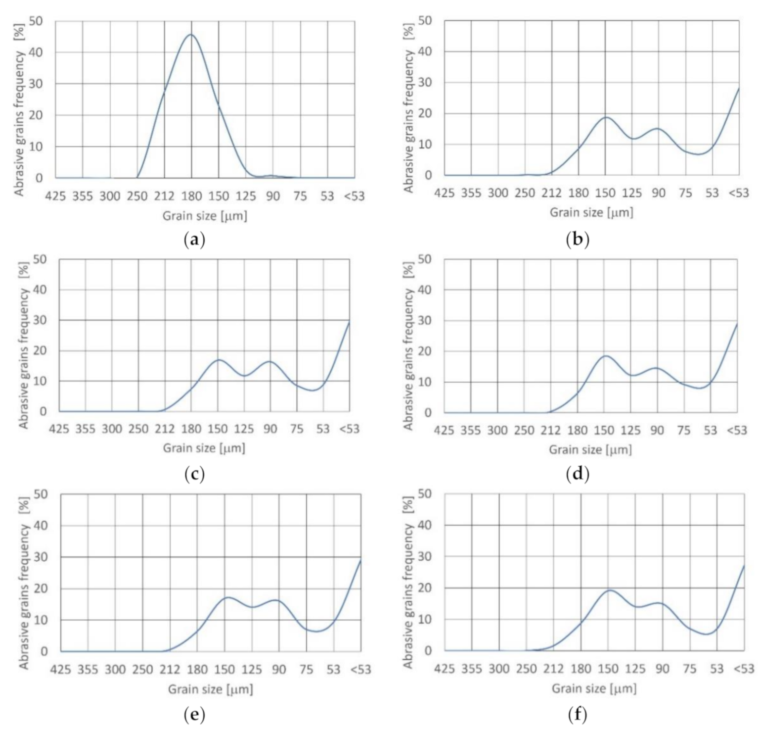 Materials 14 03940 g005