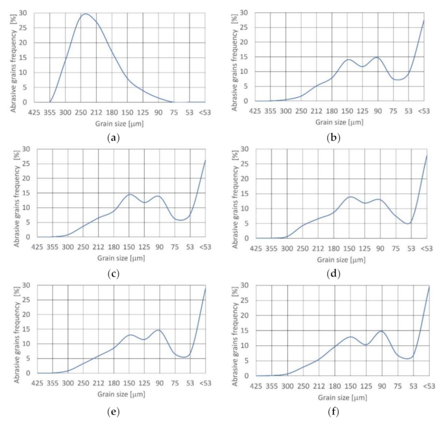 Materials 14 03940 g006
