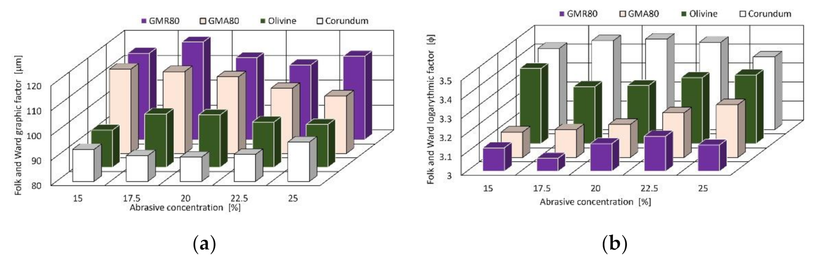 Materials 14 03940 g007