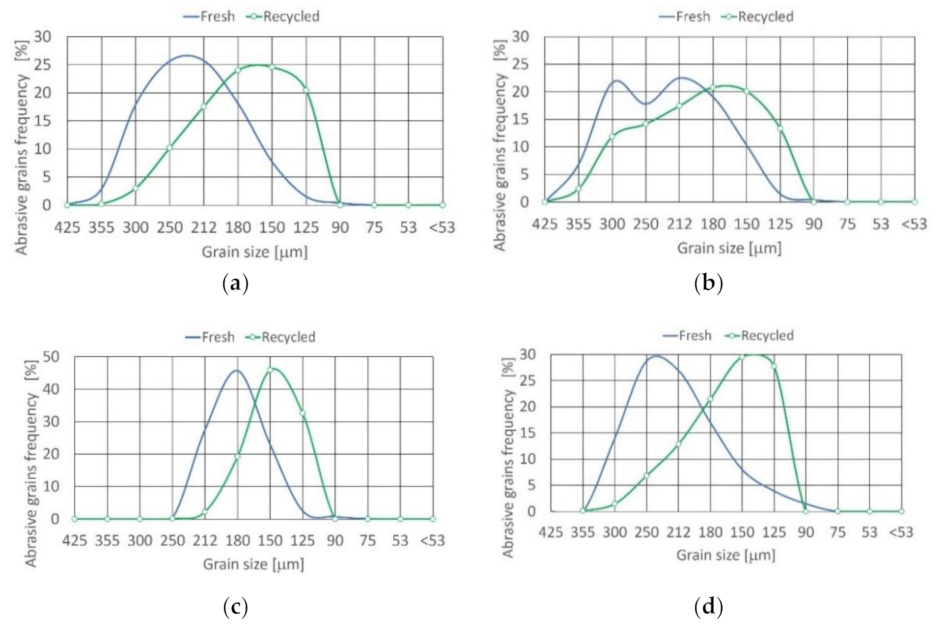 Materials 14 03940 g008