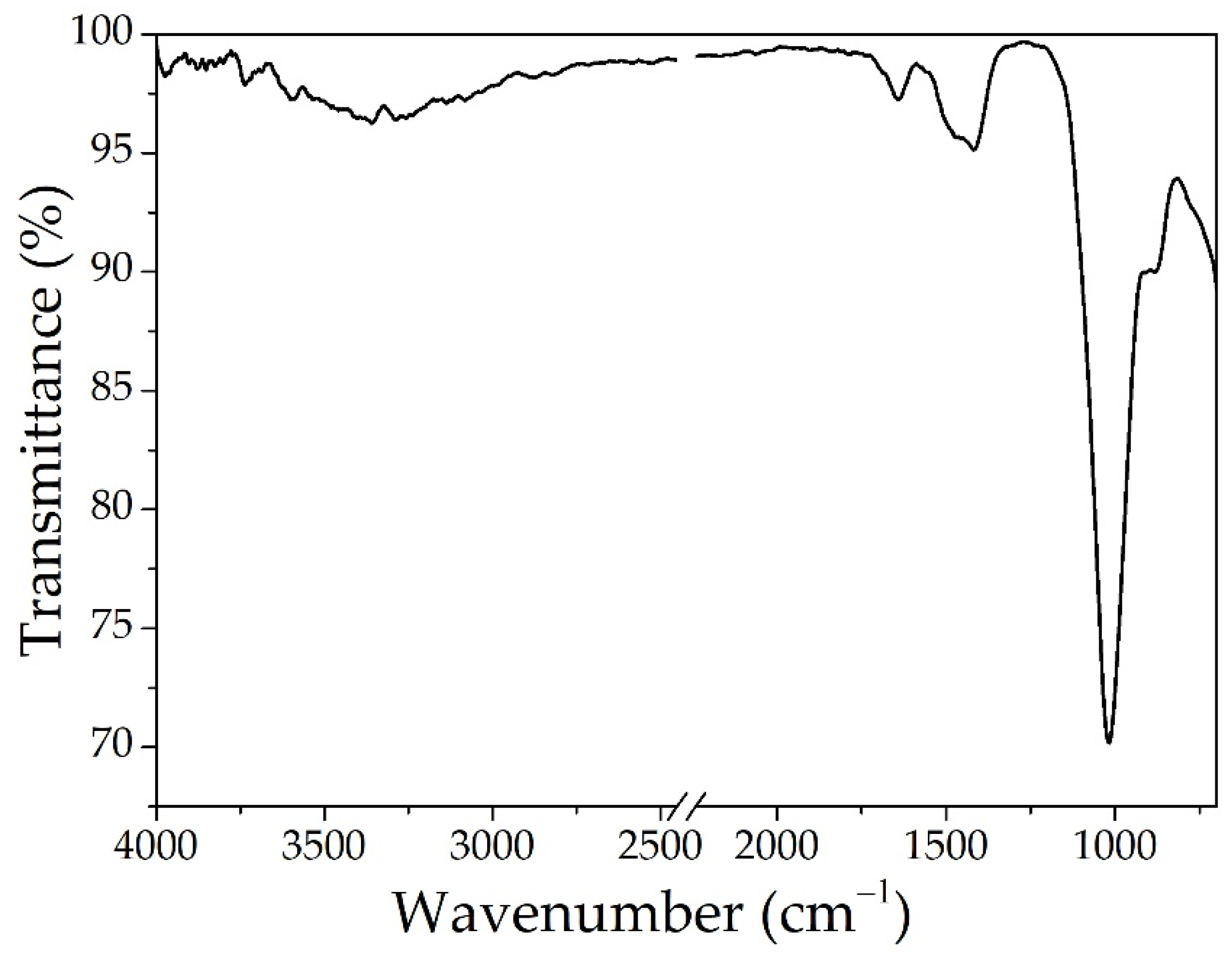 Materials 14 03946 g004 550