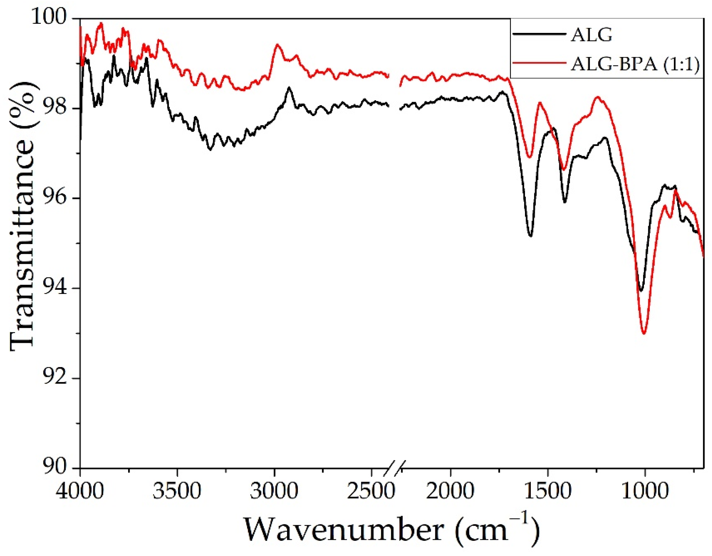Materials 14 03946 g005 550