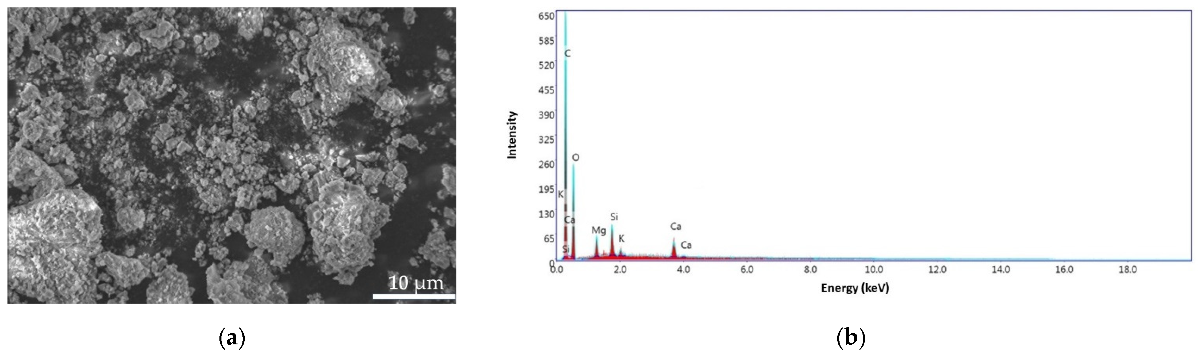 Materials 14 03946 g013 550