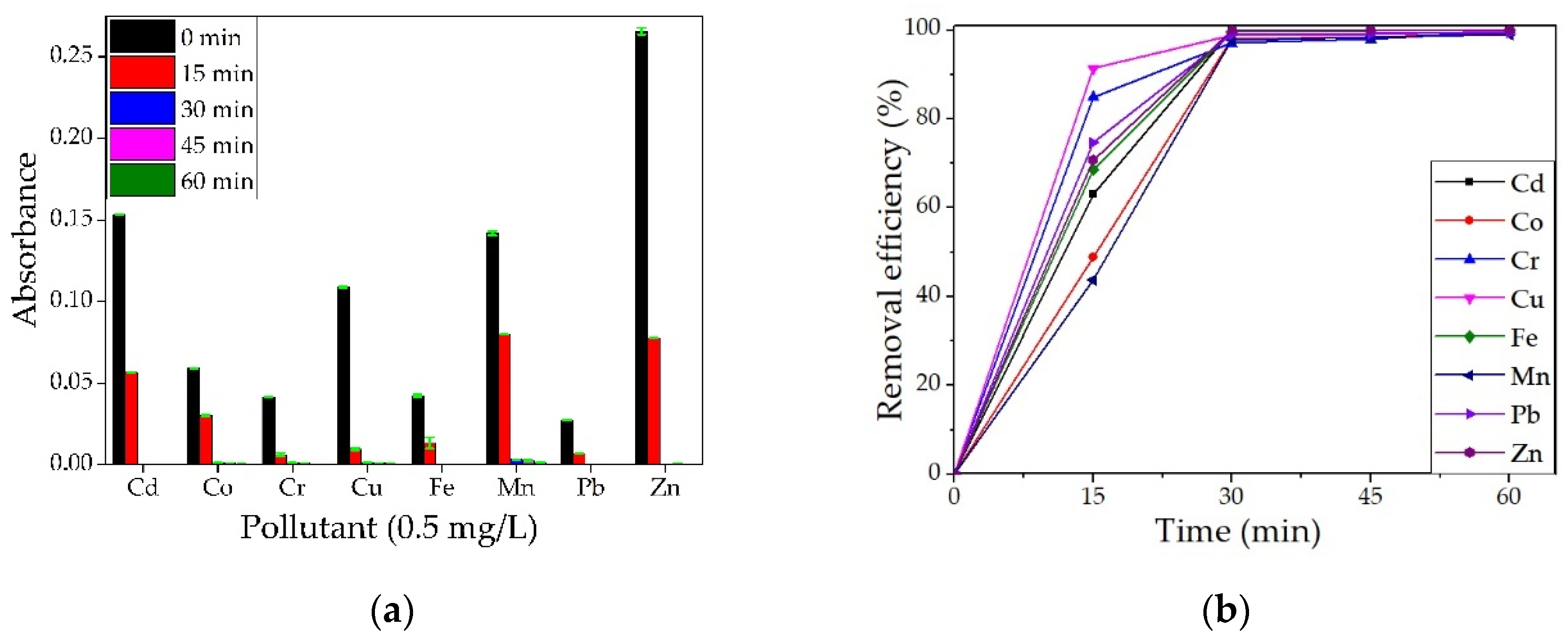 Materials 14 03946 g016 550