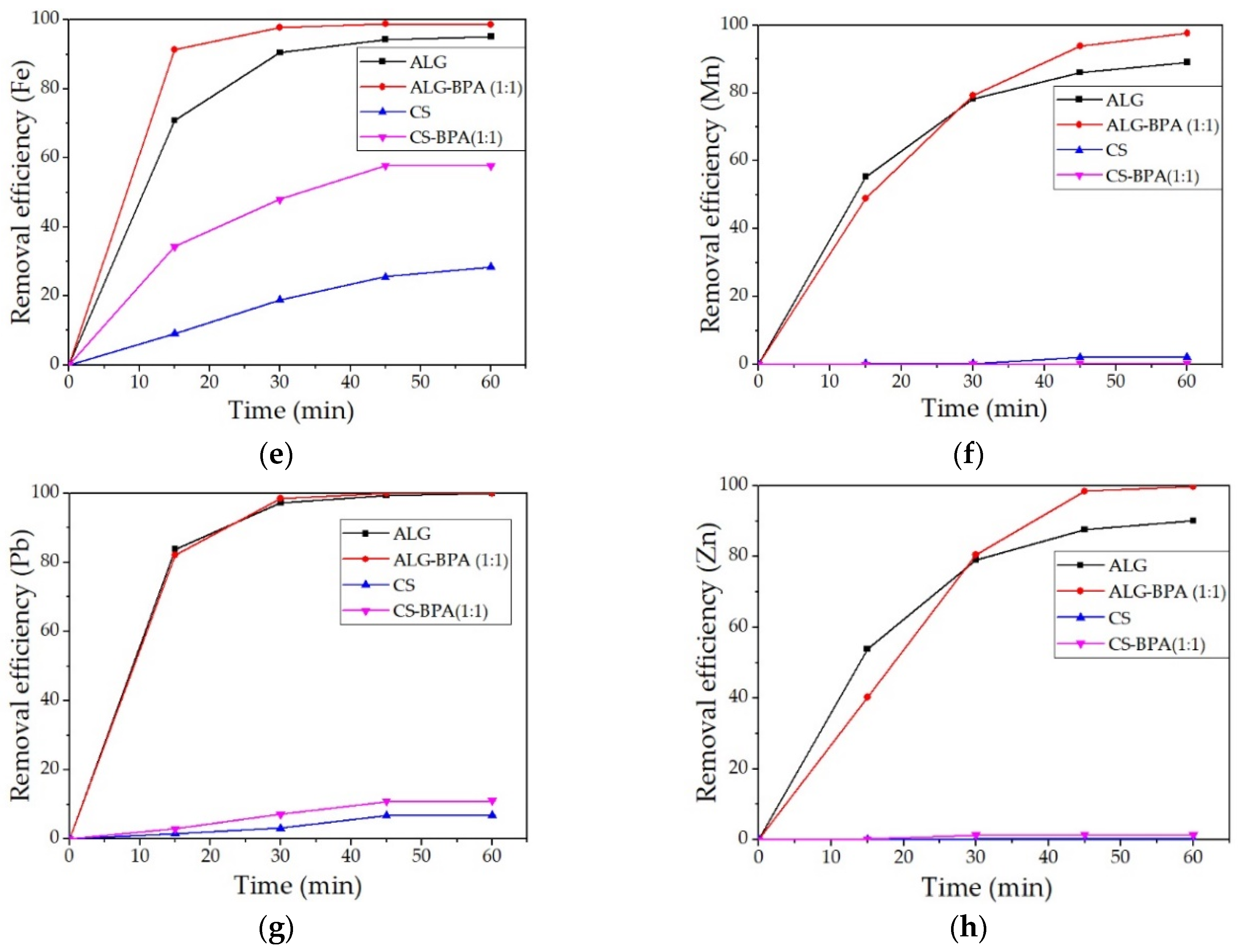 Materials 14 03946 g019b 550