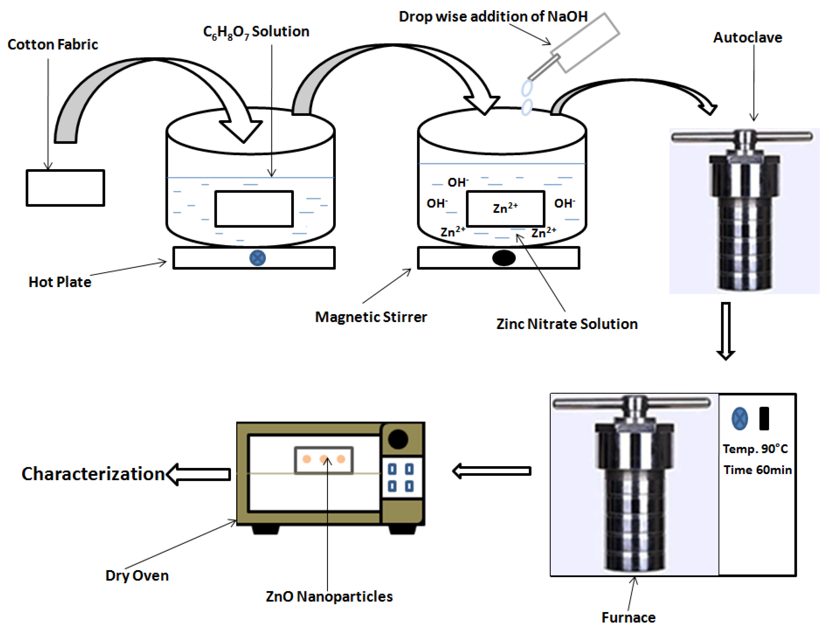 Materials 14 03956 g001 550
