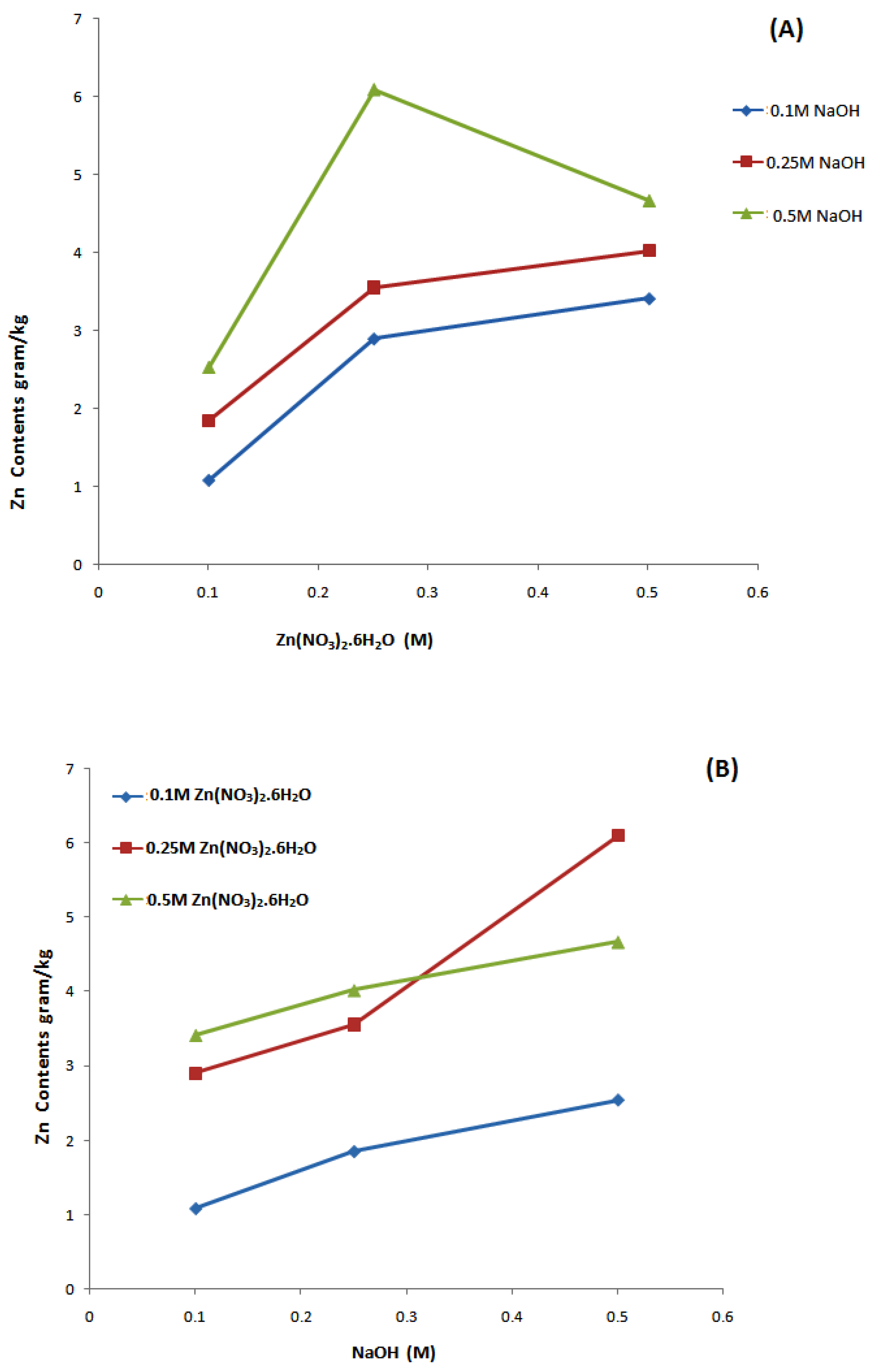 Materials 14 03956 g002 550