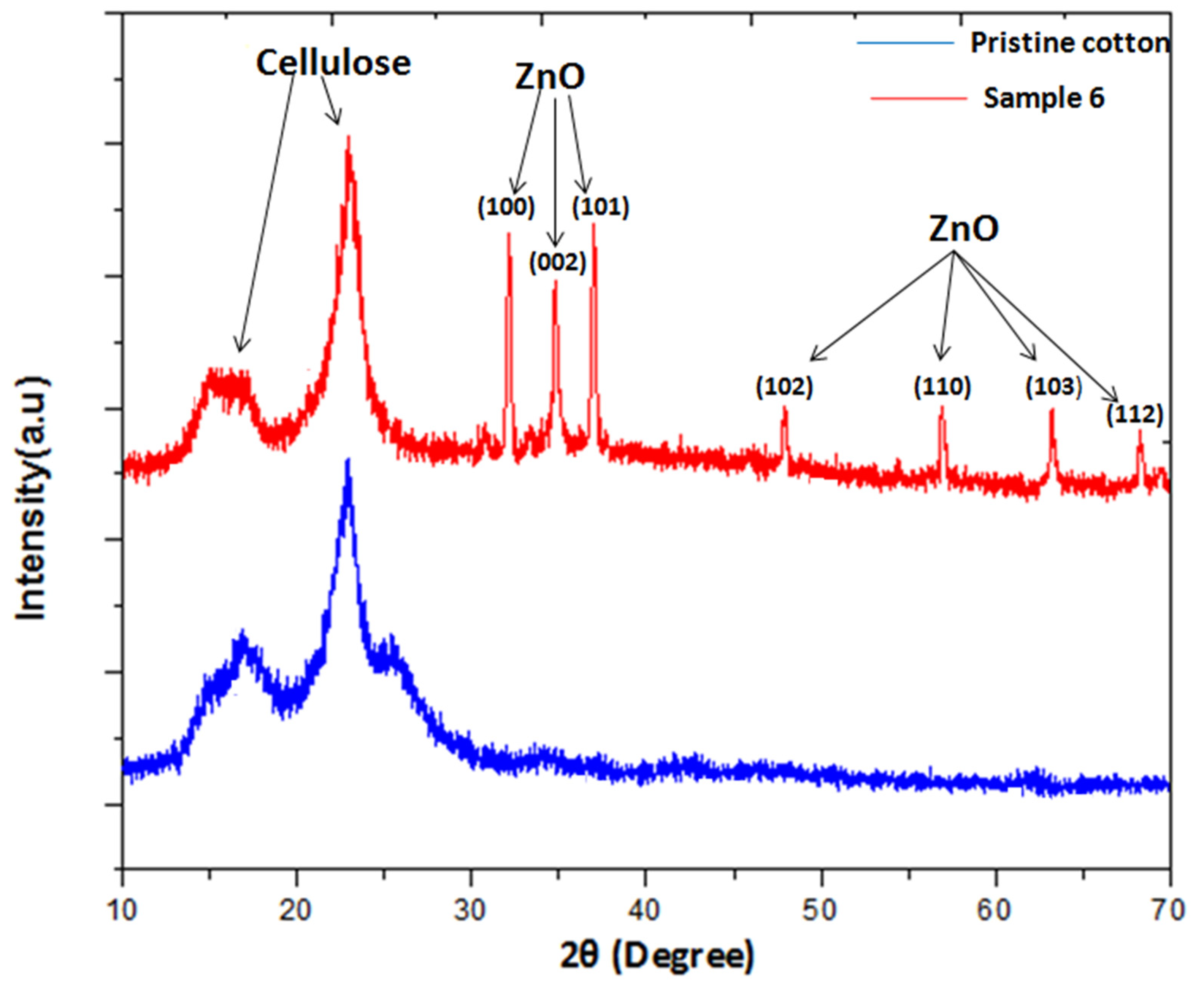 Materials 14 03956 g004 550