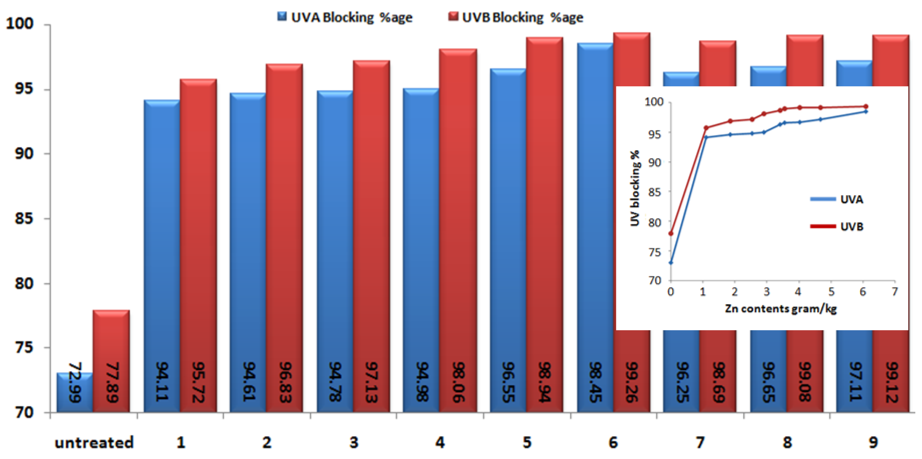 Materials 14 03956 g007 550