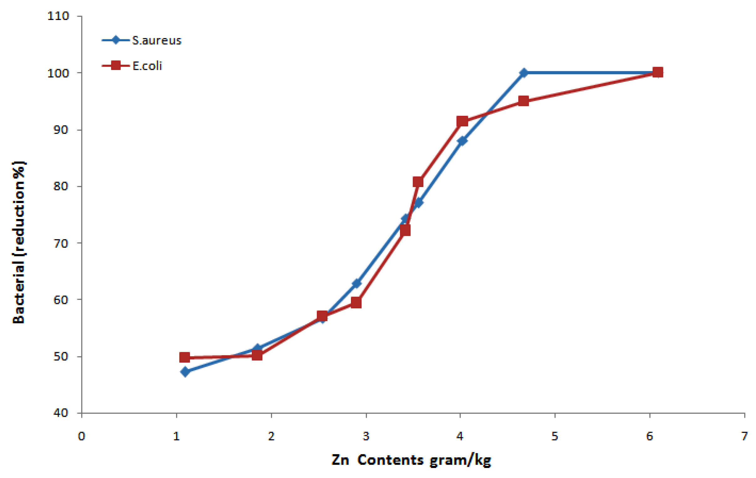 Materials 14 03956 g008 550