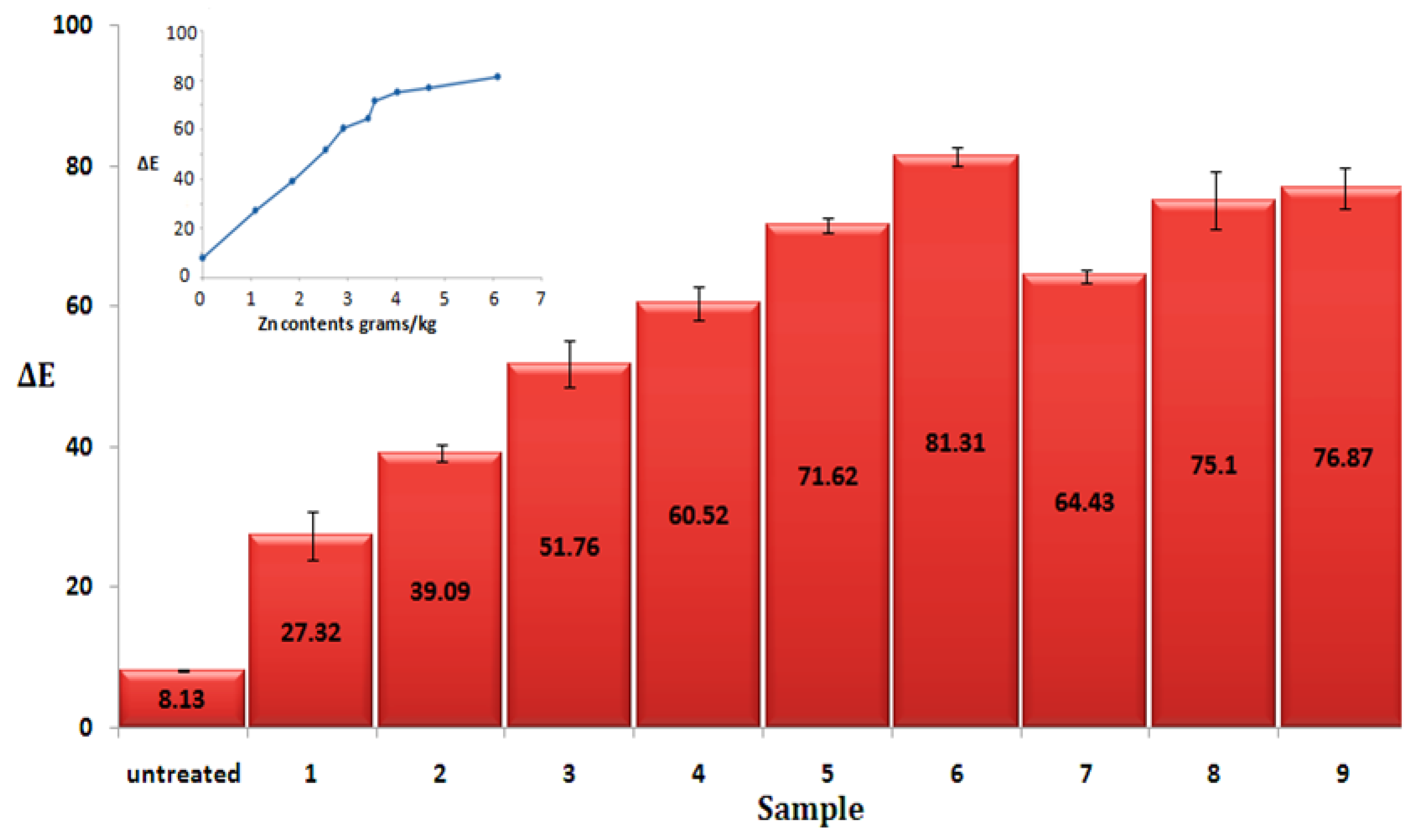 Materials 14 03956 g009 550