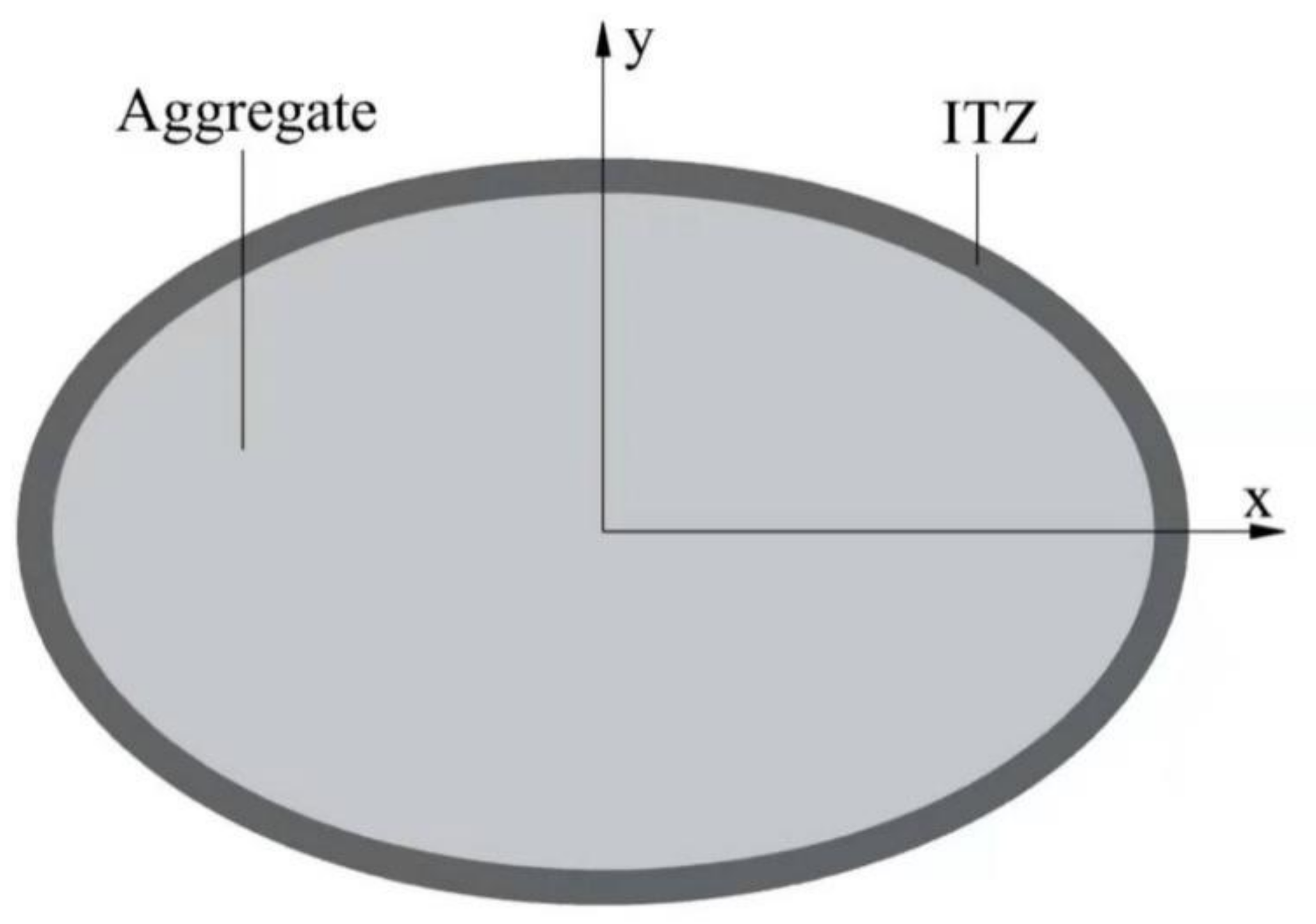 Materials 14 03957 g003