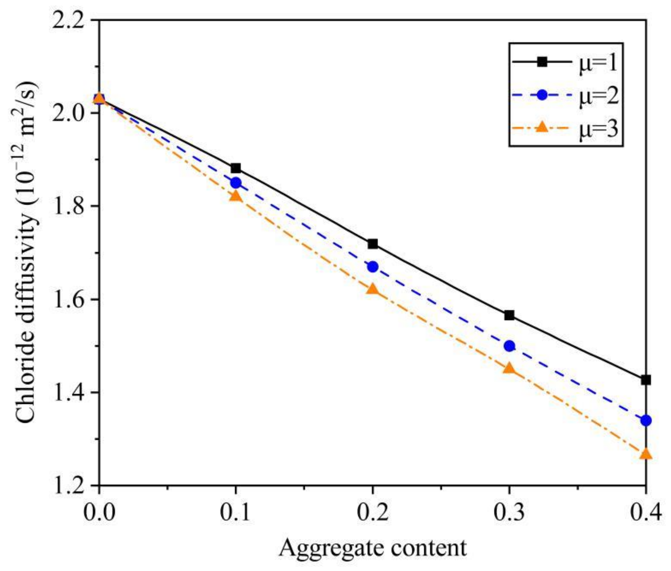 Materials 14 03957 g007