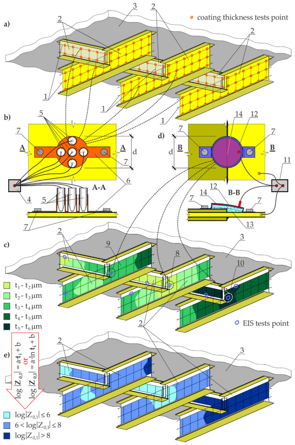 Materials 14 03959 g002 Materials 14 03959 g002
