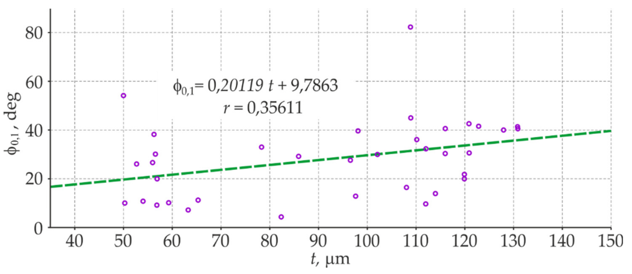 Materials 14 03959 g014 Materials 14 03959 g014