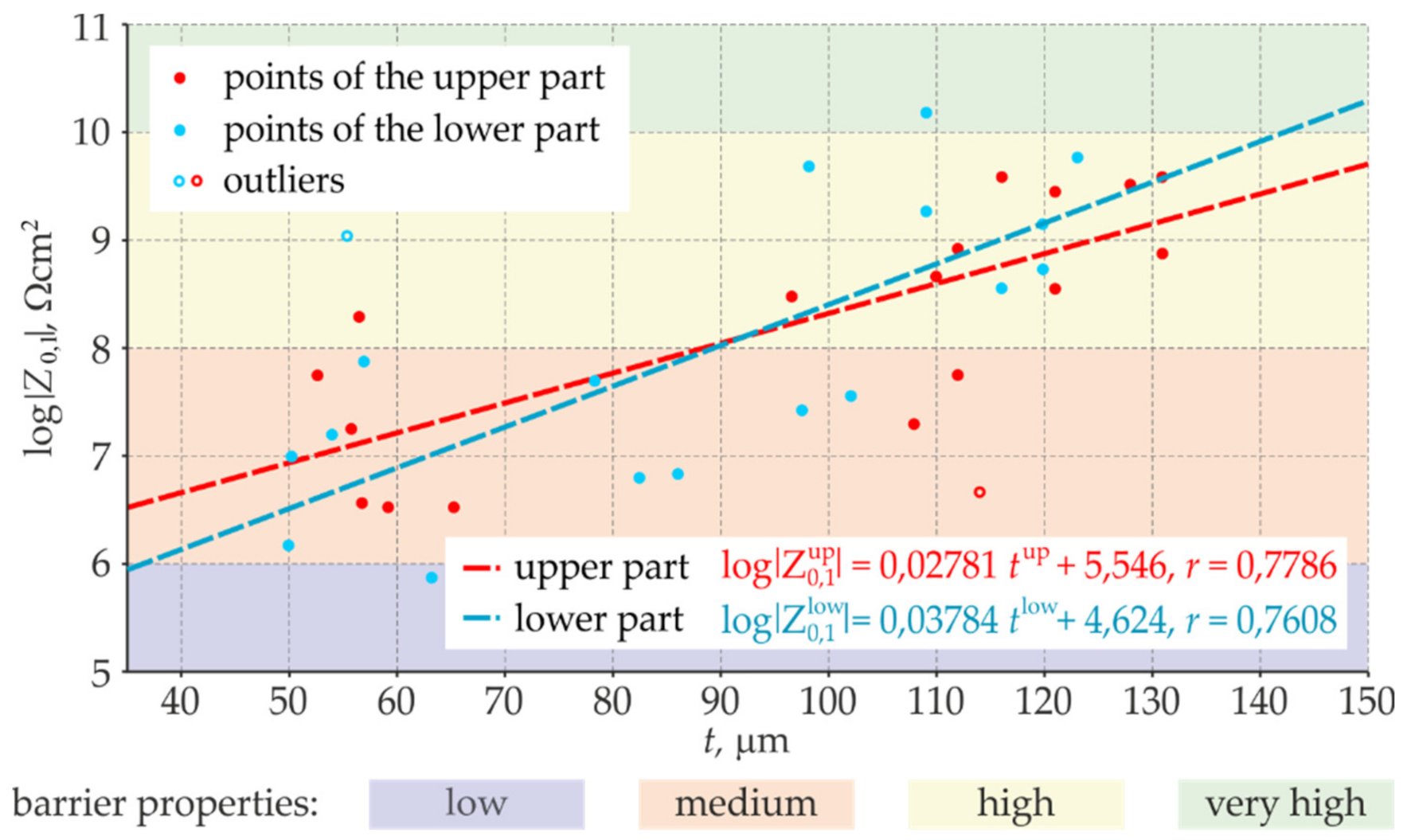 Materials 14 03959 g015 Materials 14 03959 g015